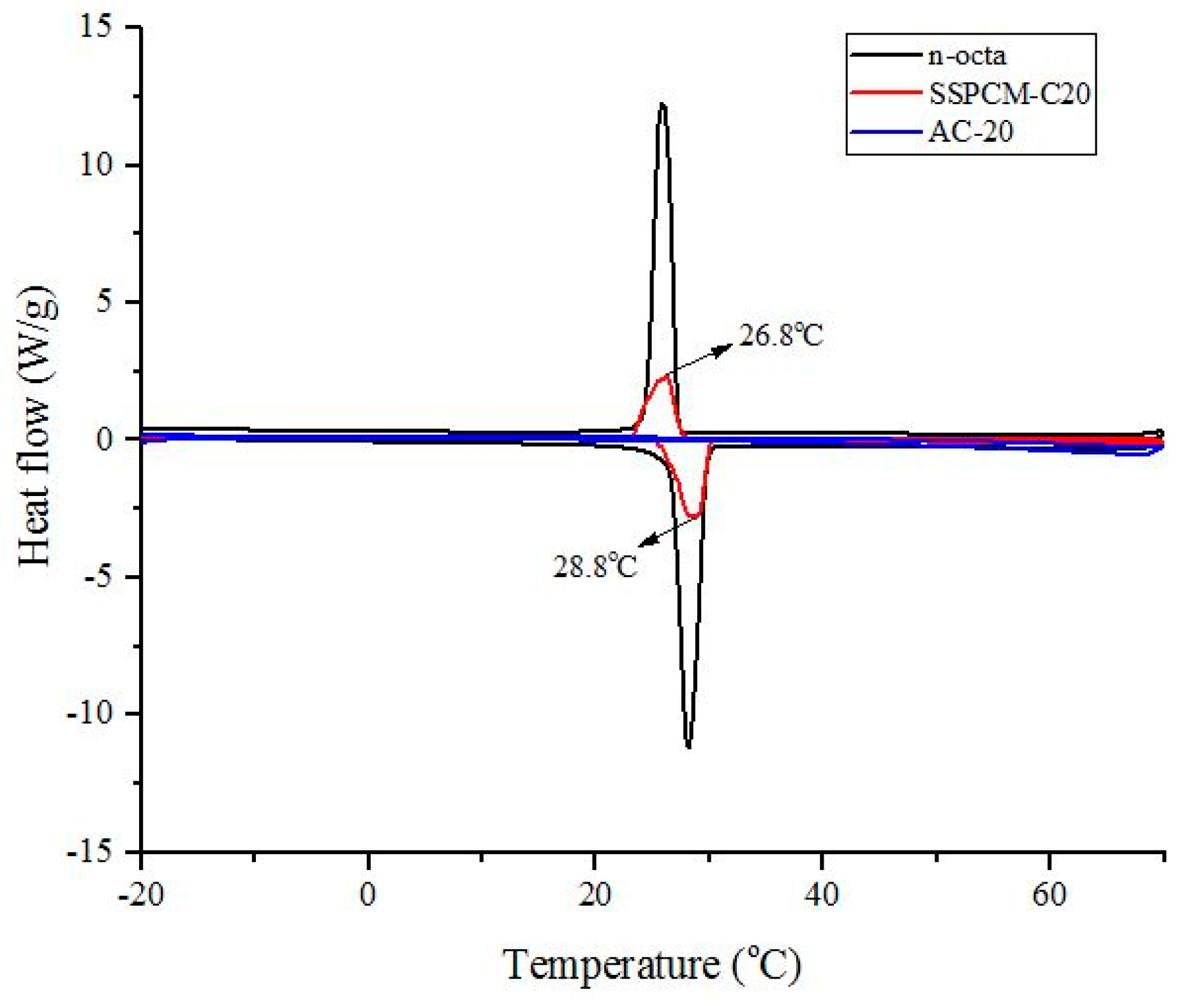 Nanomaterials 08 00689 g007