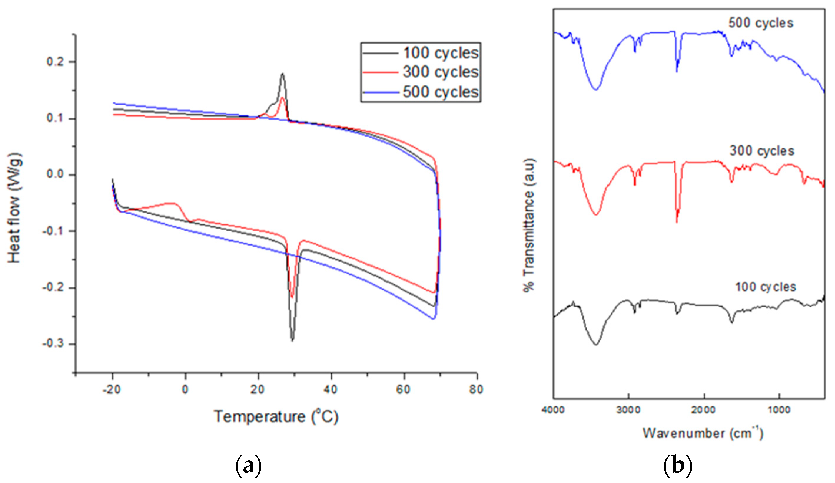 Nanomaterials 08 00689 g009
