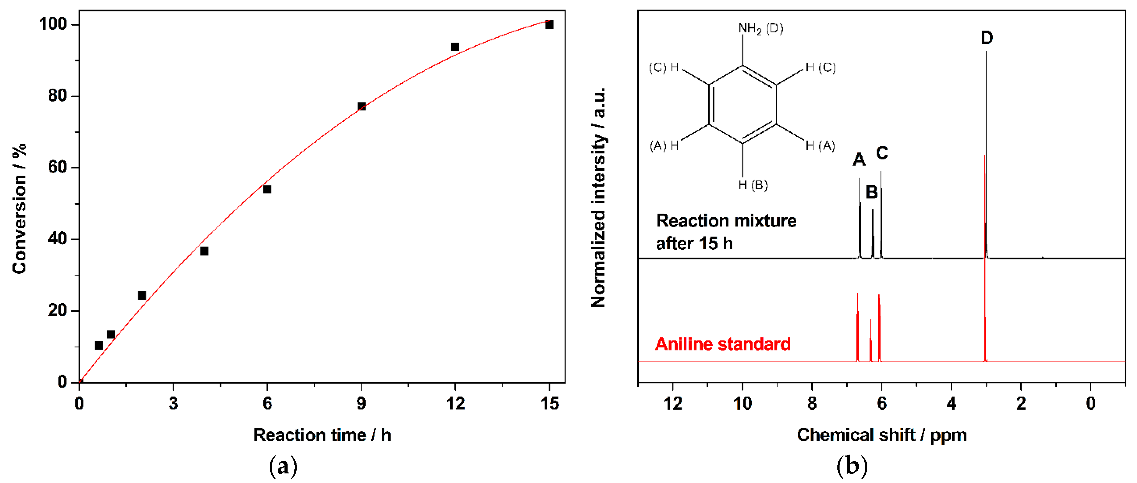 Nanomaterials 08 00690 g001 Nanomaterials 08 00690 g001