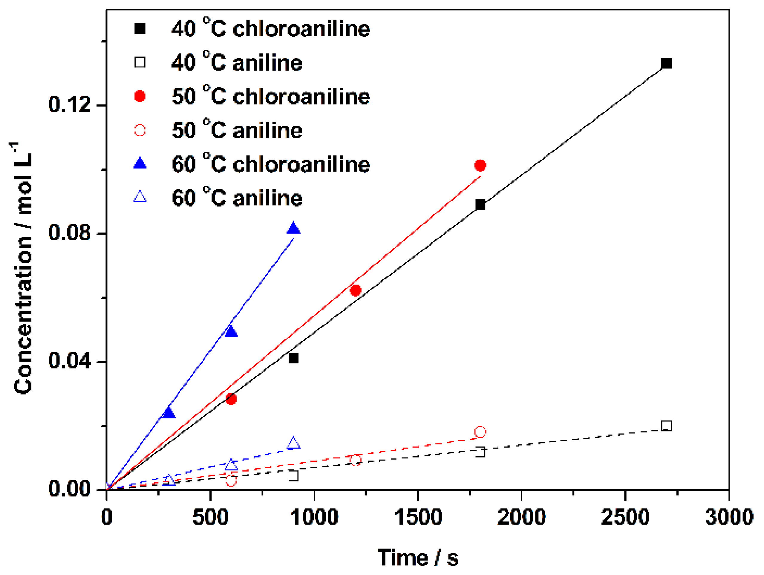 Nanomaterials 08 00690 g003 Nanomaterials 08 00690 g003