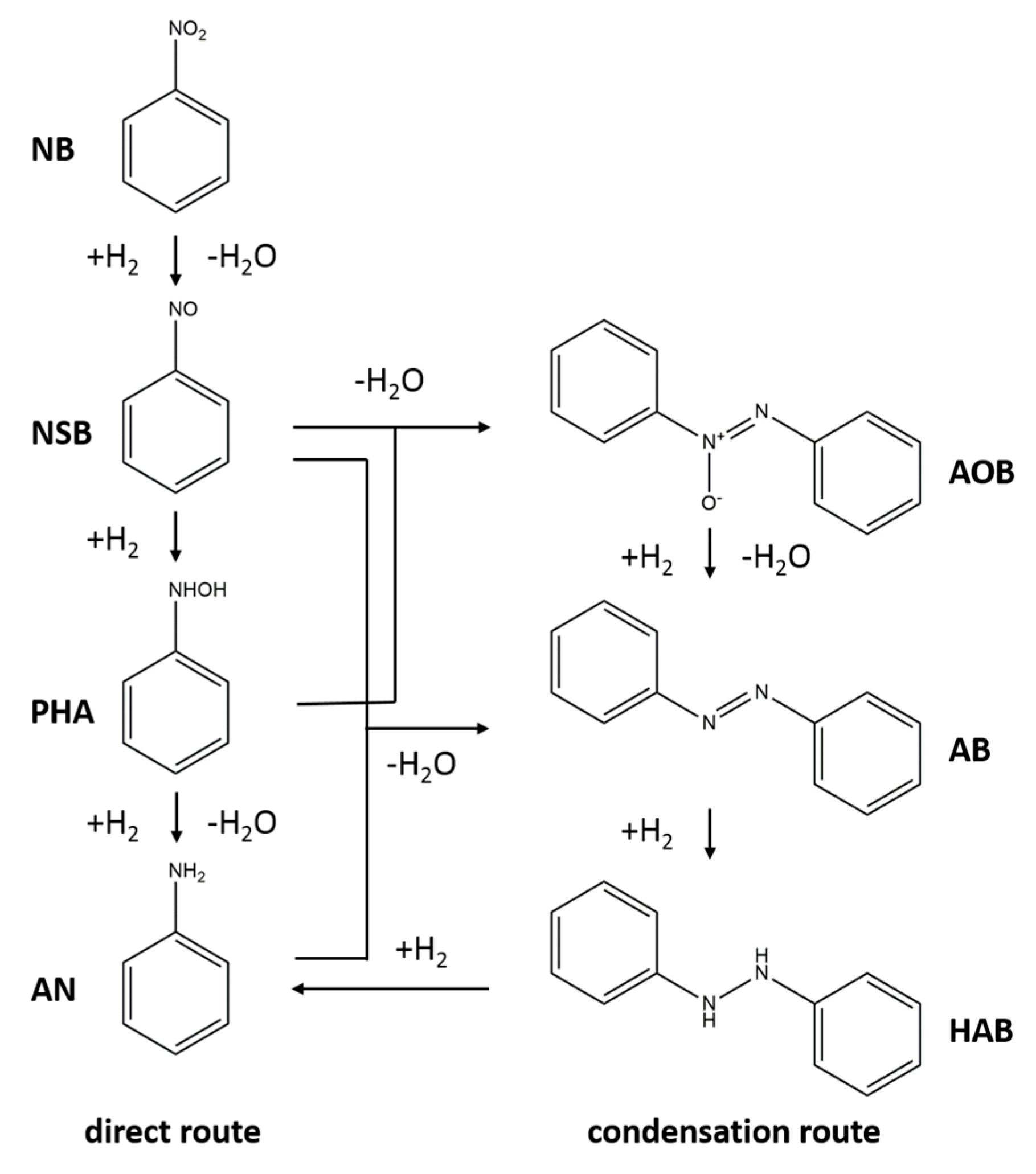 Nanomaterials 08 00690 sch001 Nanomaterials 08 00690 sch001