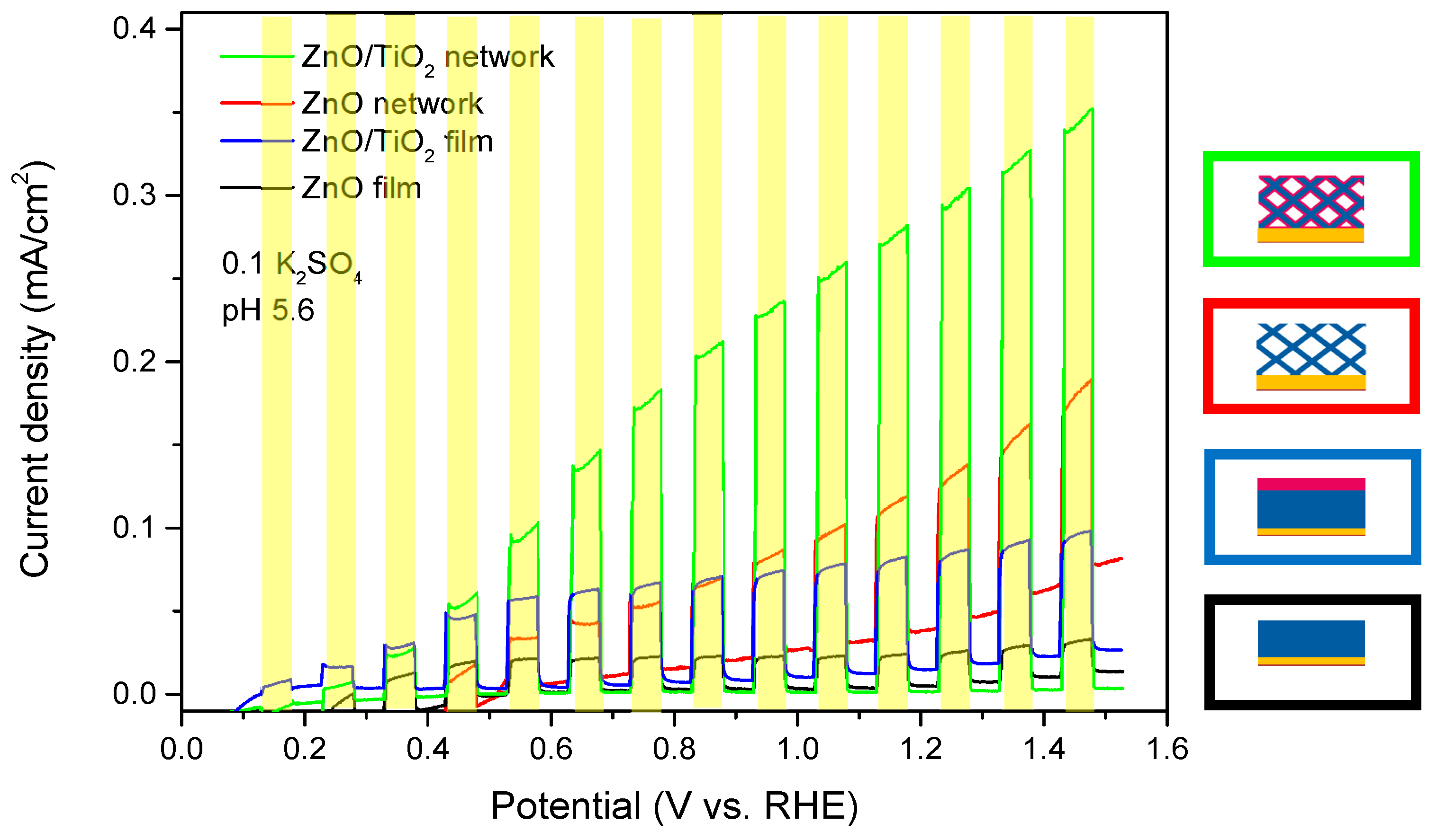 Nanomaterials 08 00693 g007