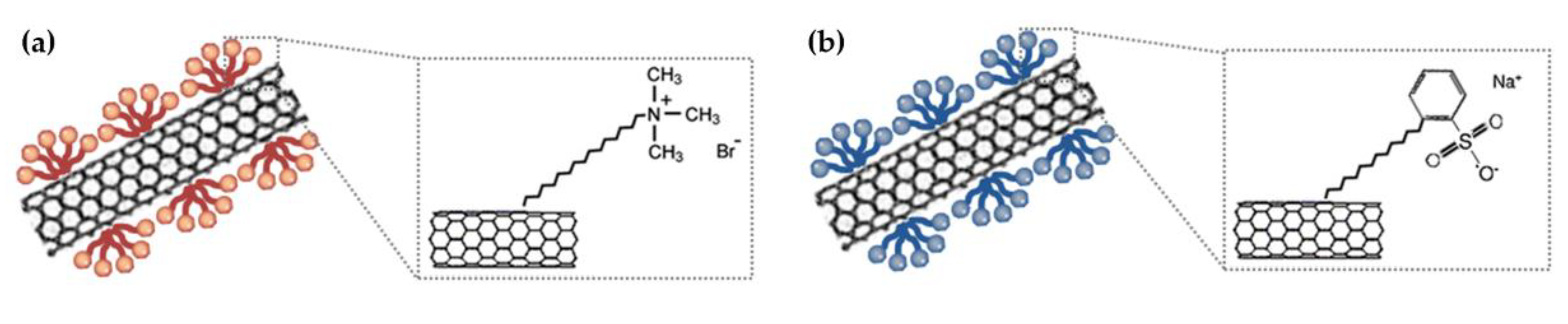 Nanomaterials 08 00694 g001 Nanomaterials 08 00694 g001