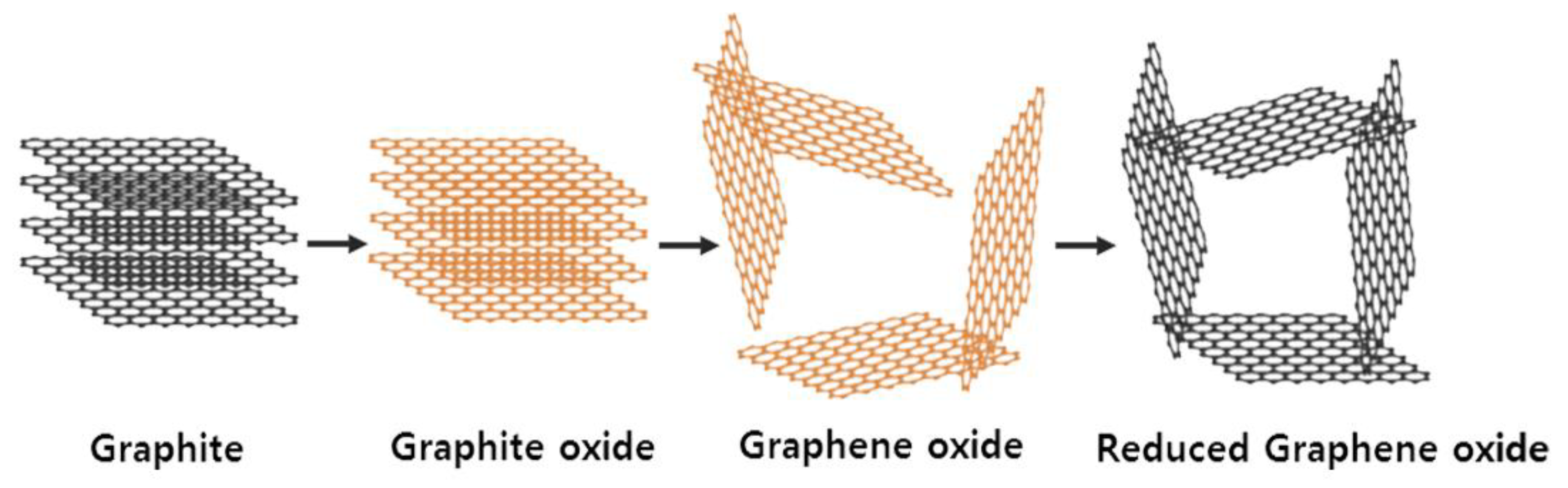 Nanomaterials 08 00694 g003 Nanomaterials 08 00694 g003