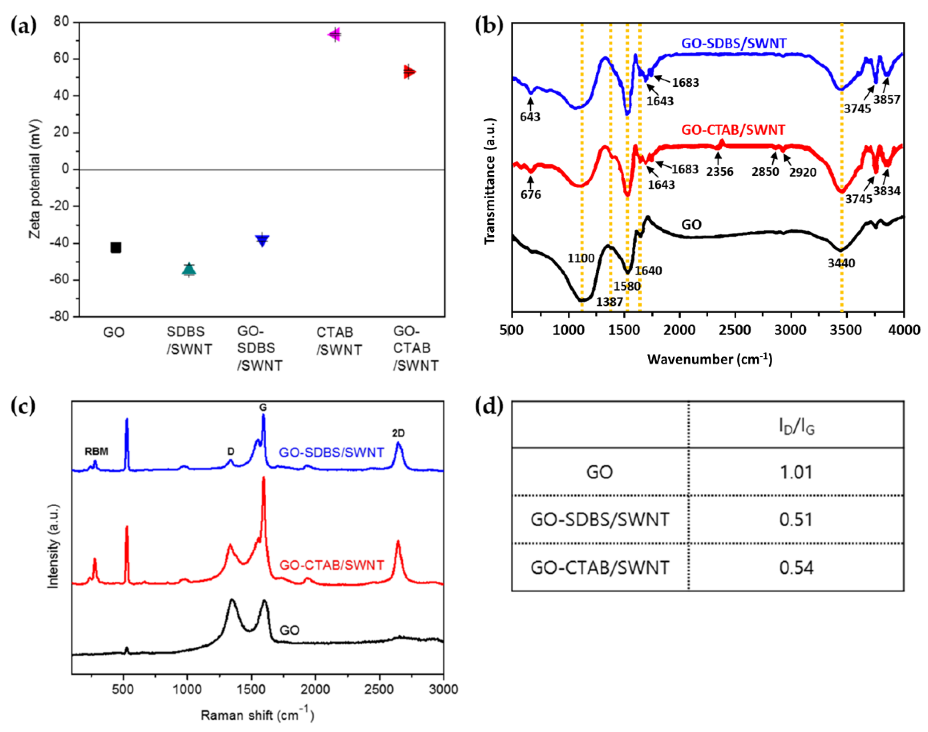 Nanomaterials 08 00694 g005 Nanomaterials 08 00694 g005