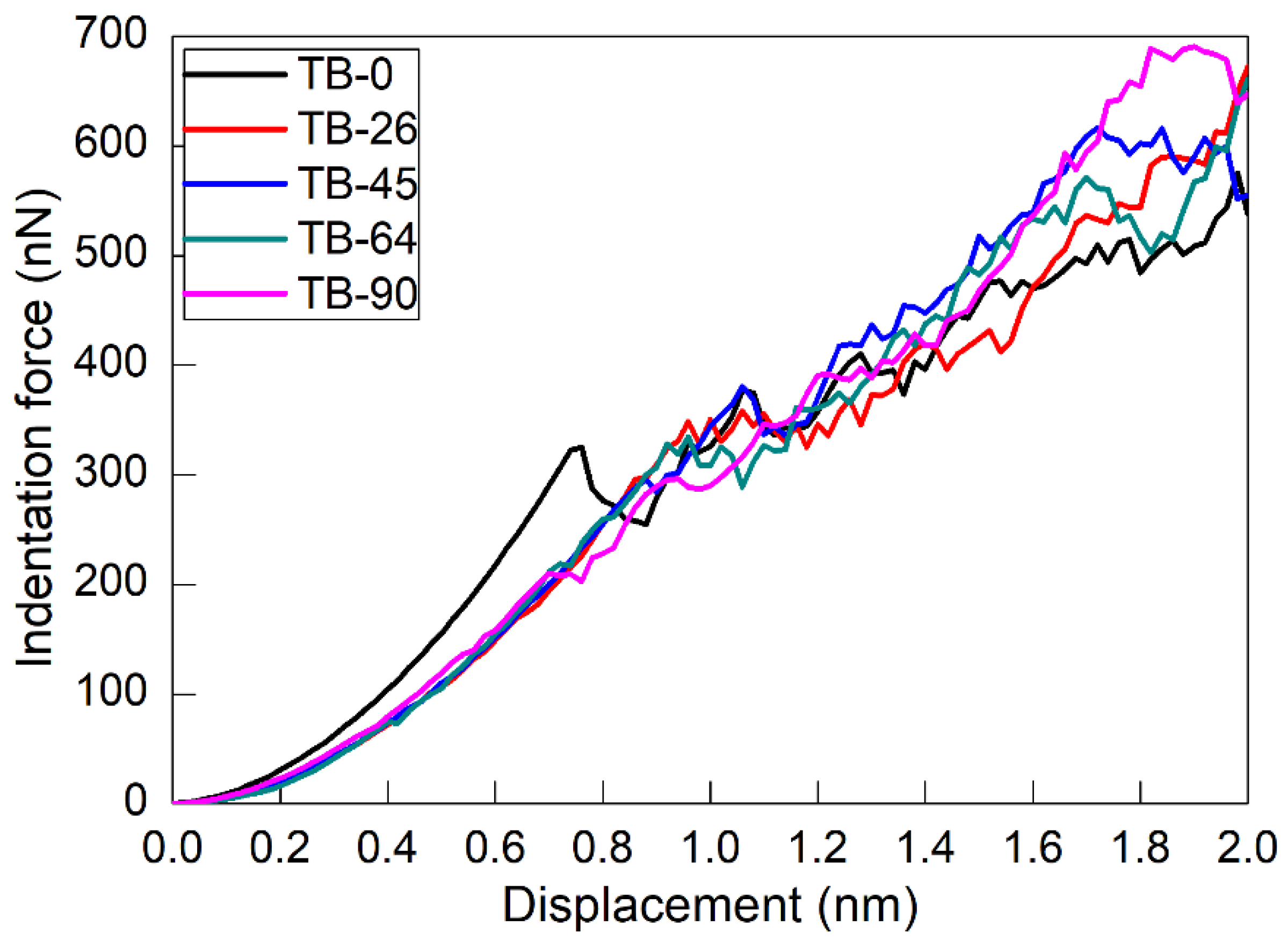 Nanomaterials 08 00695 g005 Nanomaterials 08 00695 g005