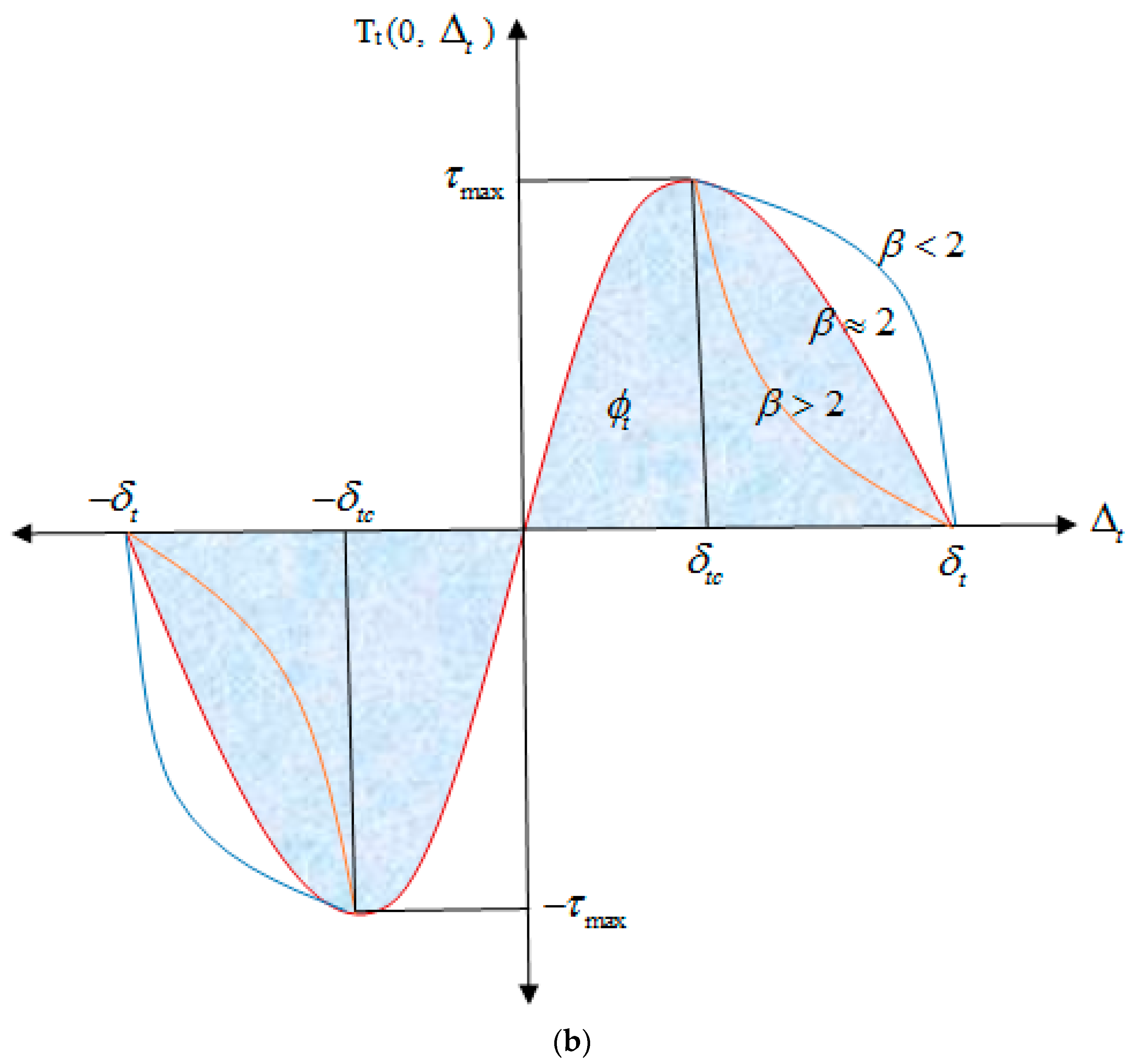 Nanomaterials 08 00696 g003b