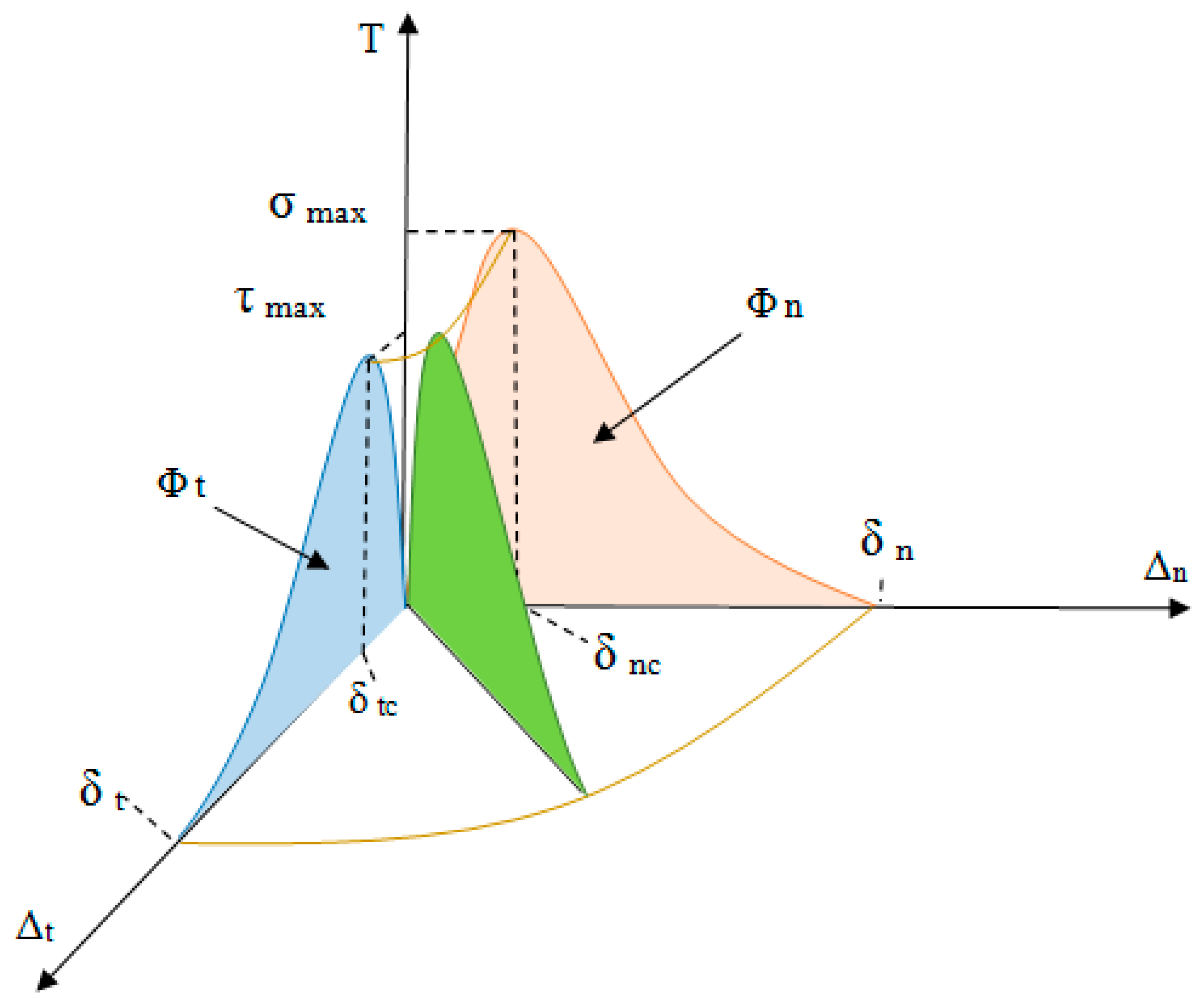 Nanomaterials 08 00696 g004 Nanomaterials 08 00696 g004