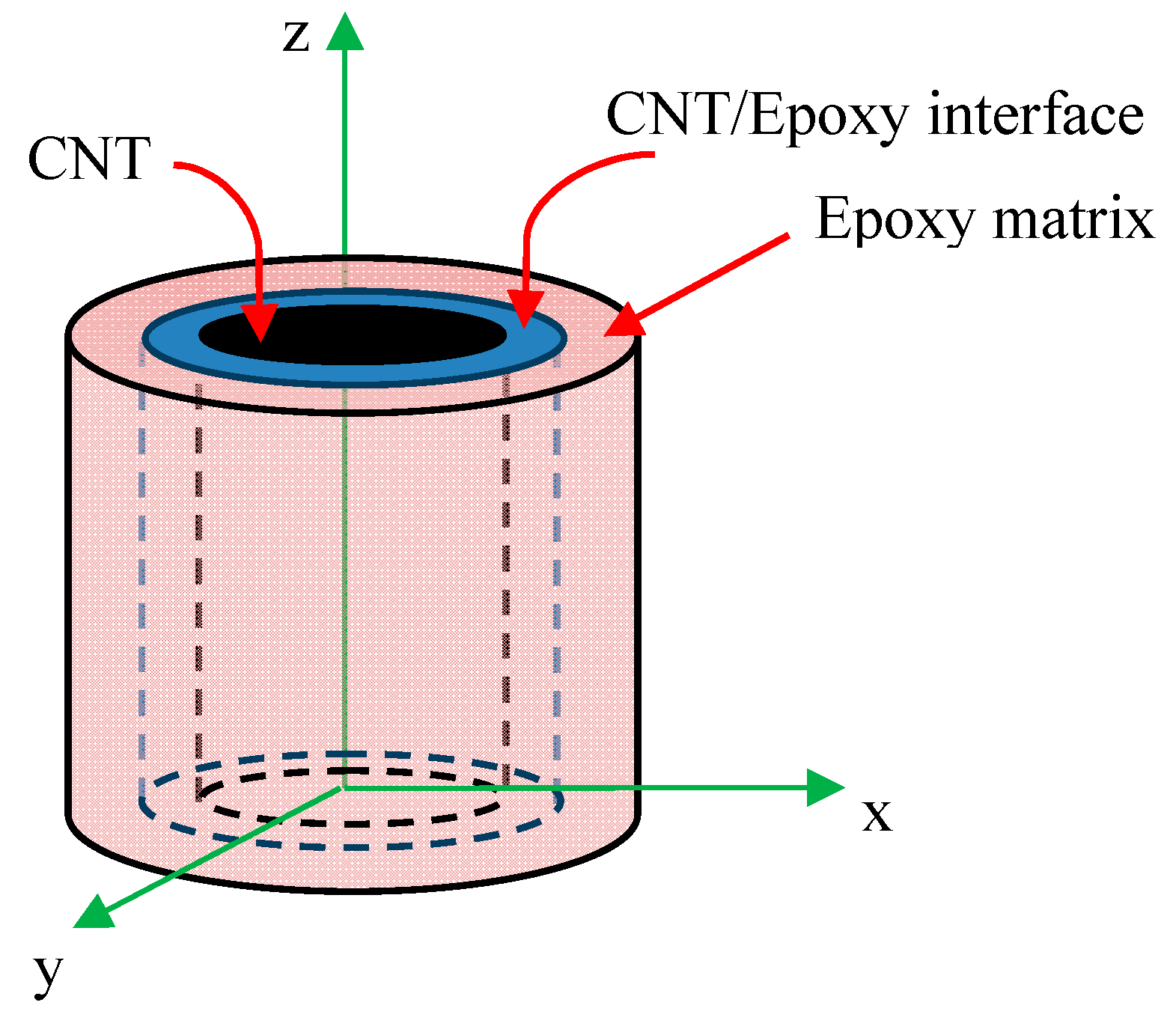 Nanomaterials 08 00696 g005 Nanomaterials 08 00696 g005