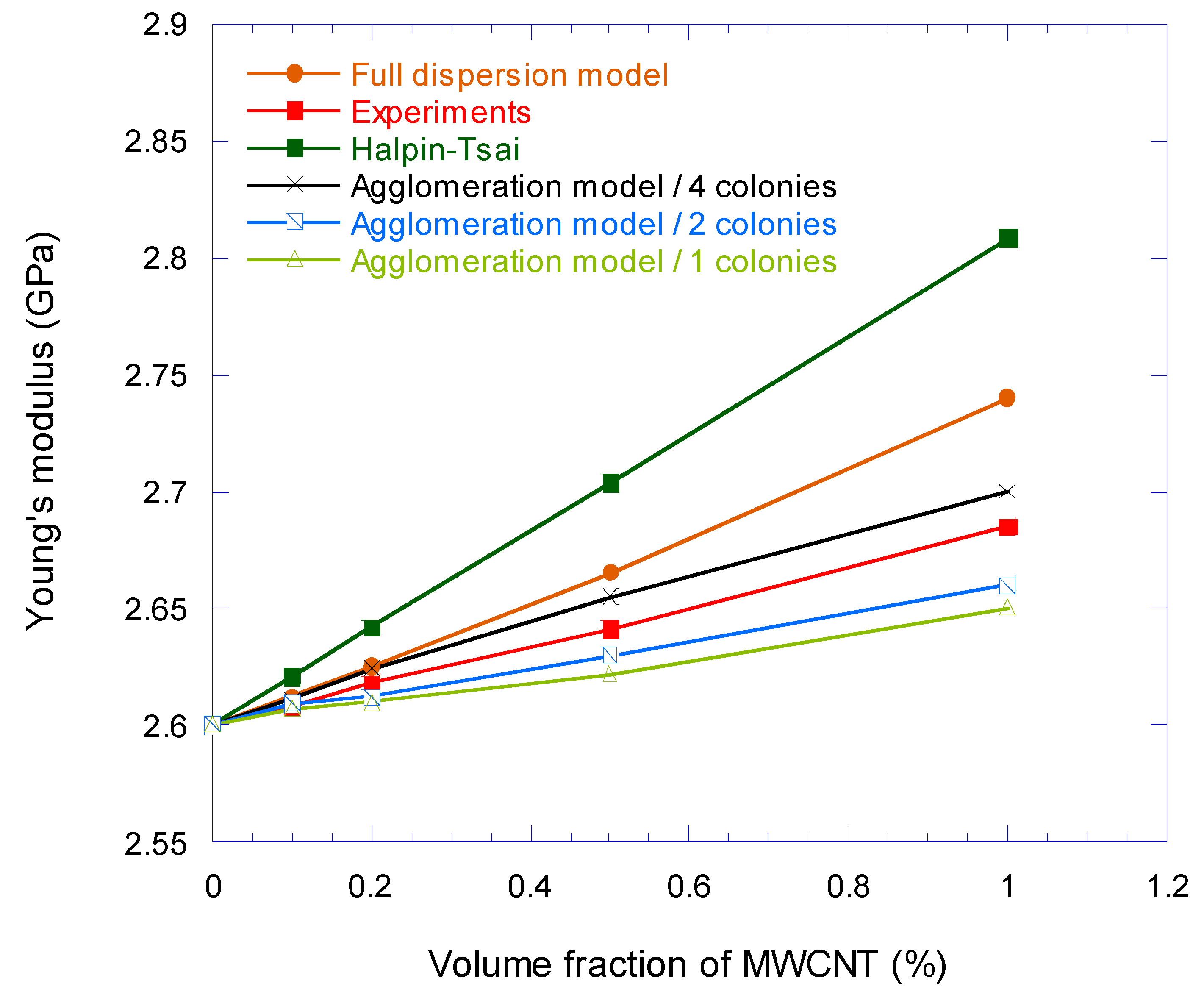 Nanomaterials 08 00696 g016 Nanomaterials 08 00696 g016