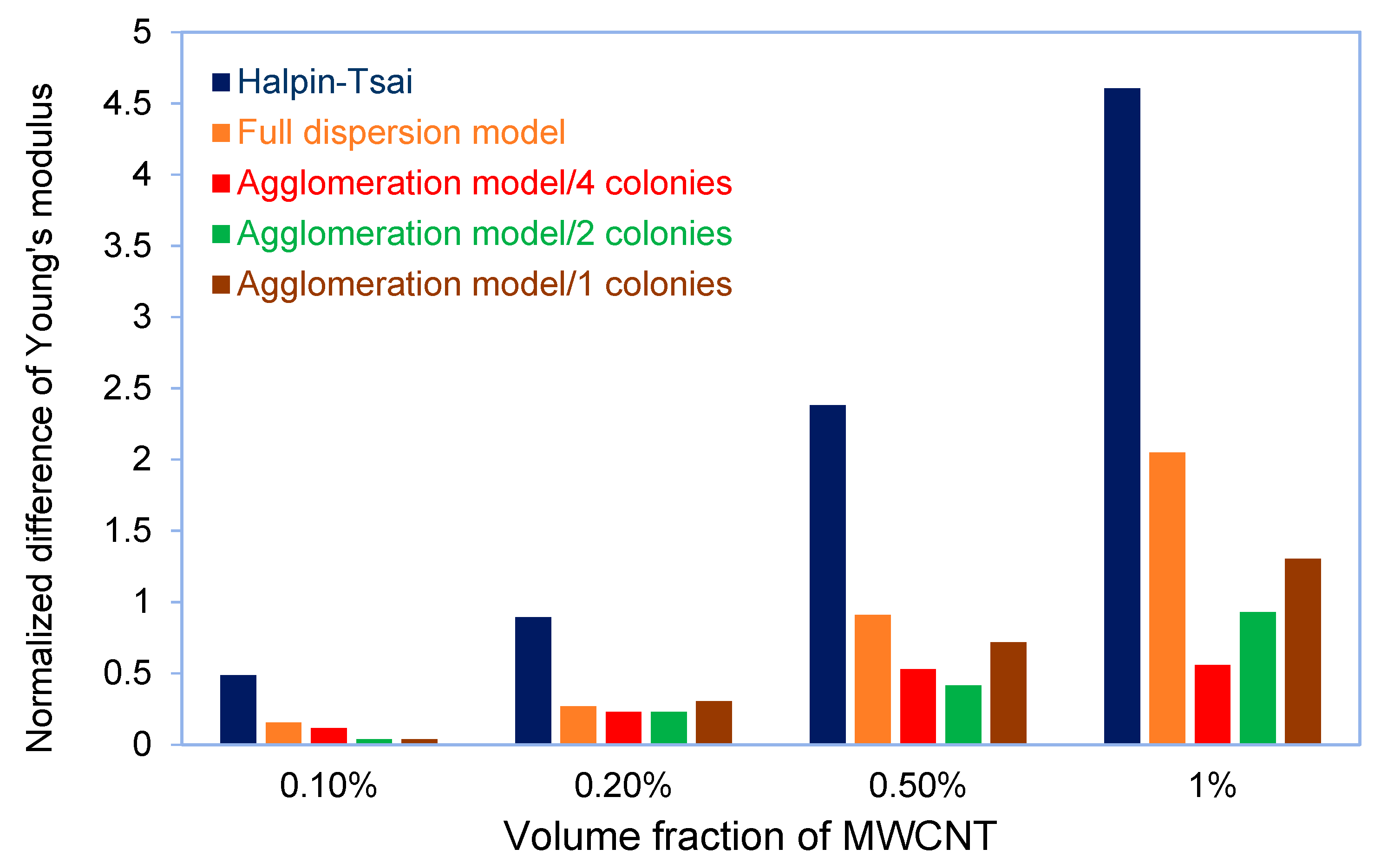 Nanomaterials 08 00696 g017 Nanomaterials 08 00696 g017