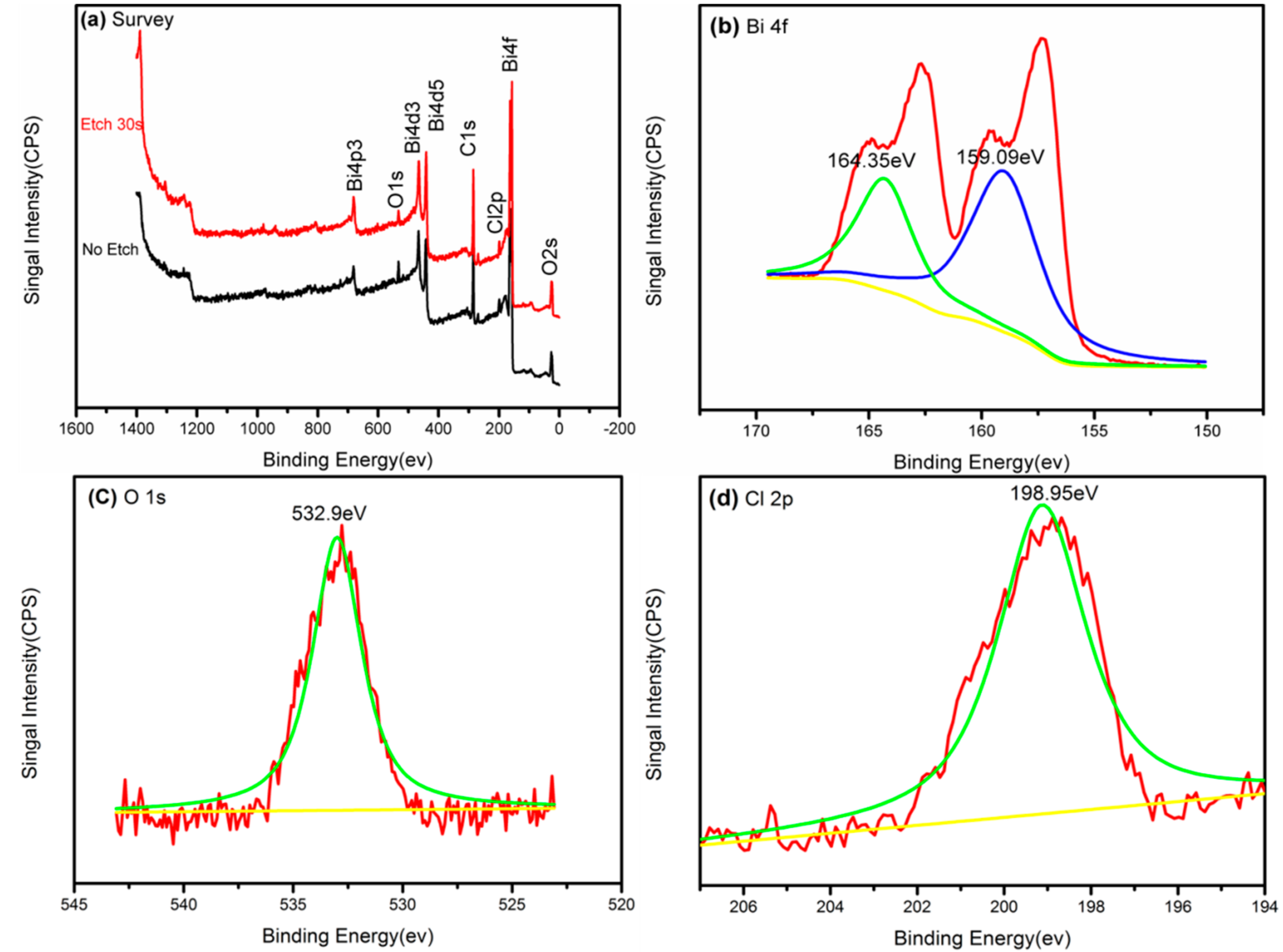 Nanomaterials 08 00697 g003