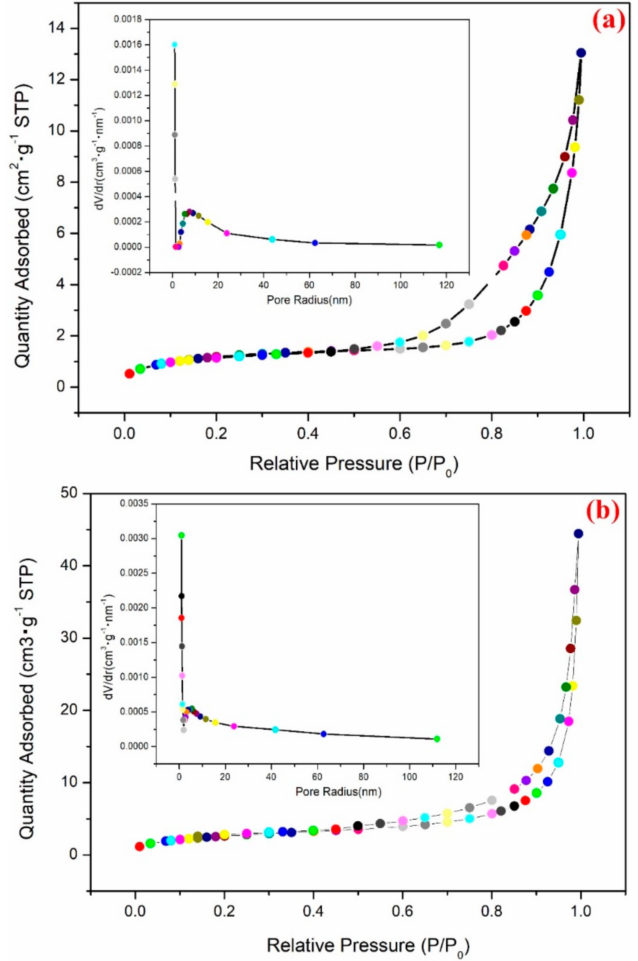 Nanomaterials 08 00697 g004