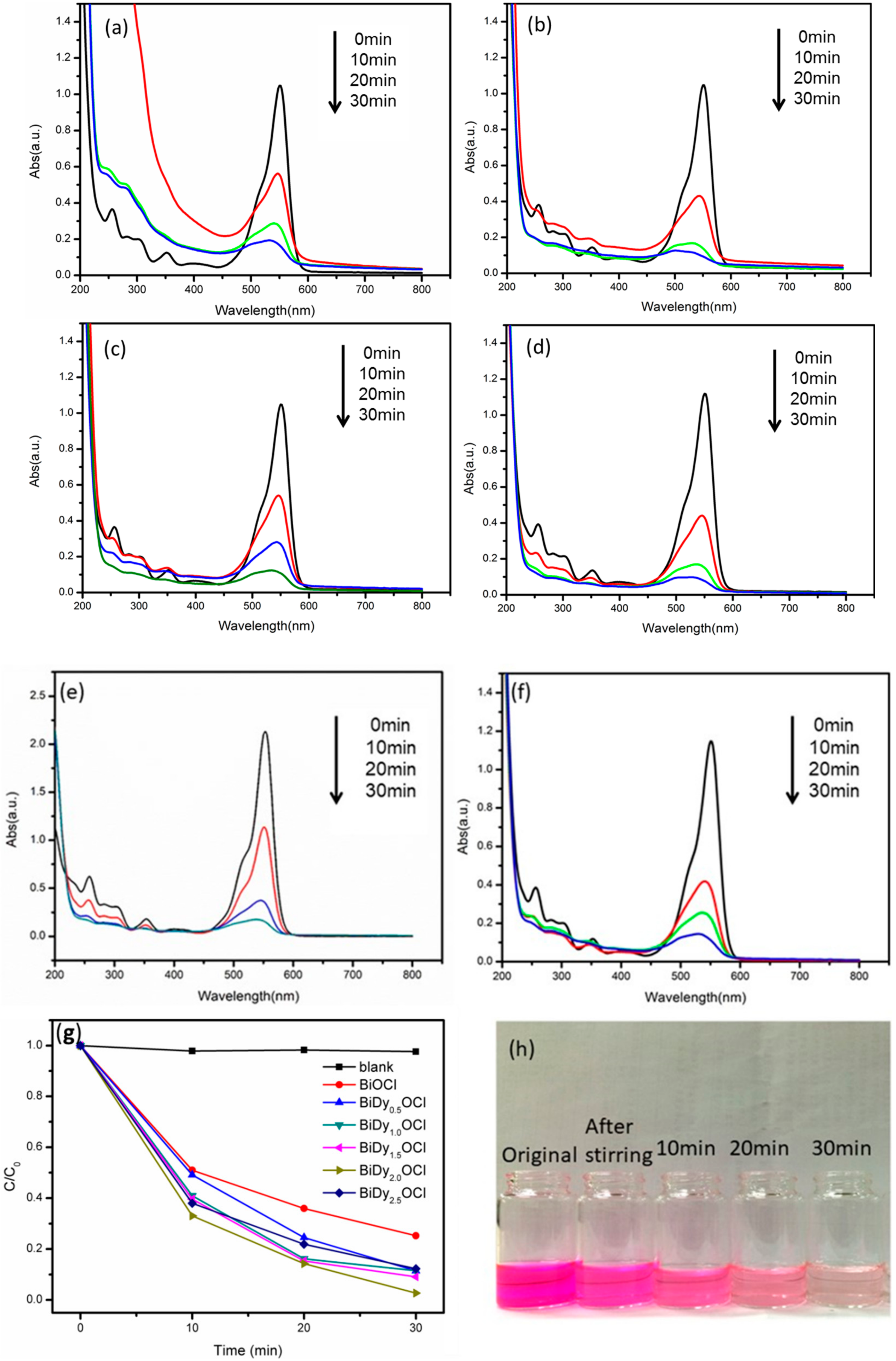 Nanomaterials 08 00697 g009