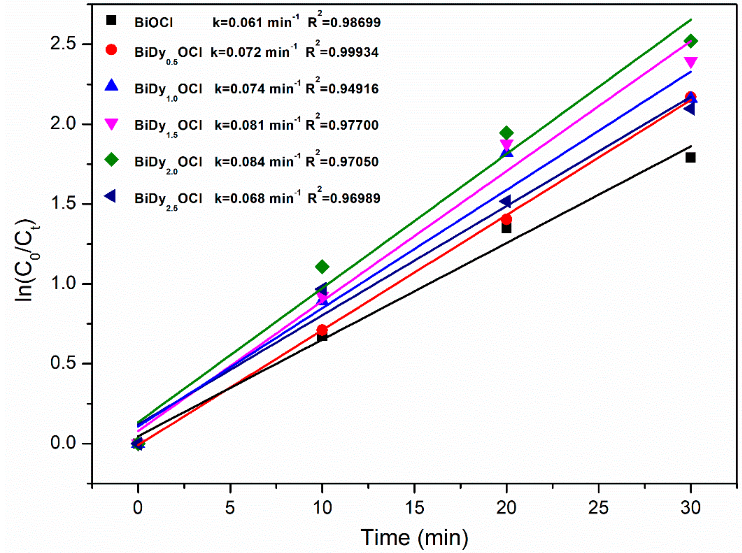 Nanomaterials 08 00697 g010
