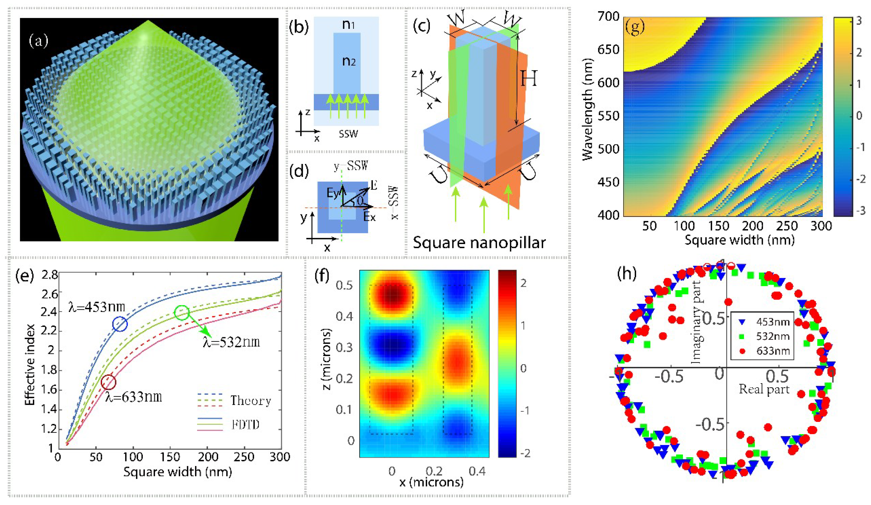 Nanomaterials 08 00699 g001 Nanomaterials 08 00699 g001