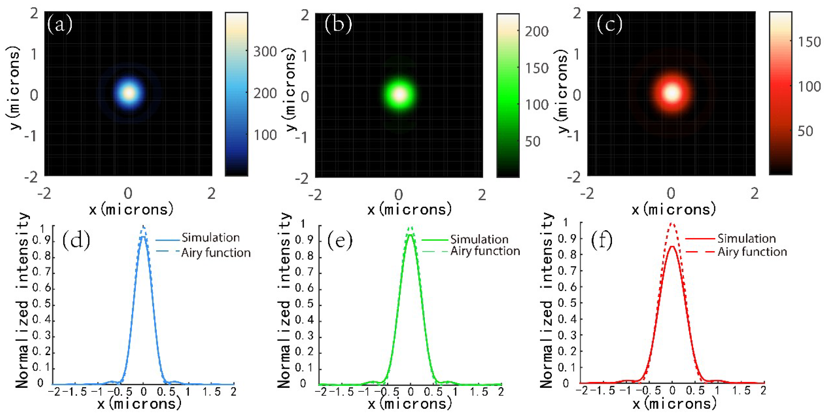 Nanomaterials 08 00699 g003 Nanomaterials 08 00699 g003