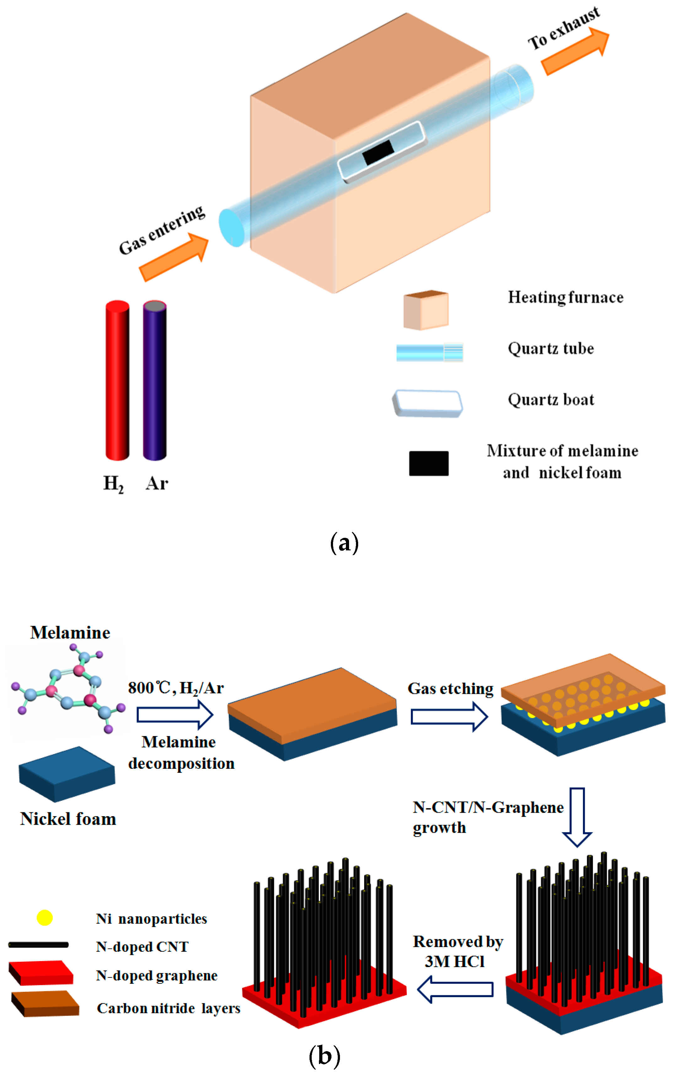 Nanomaterials 08 00700 g001
