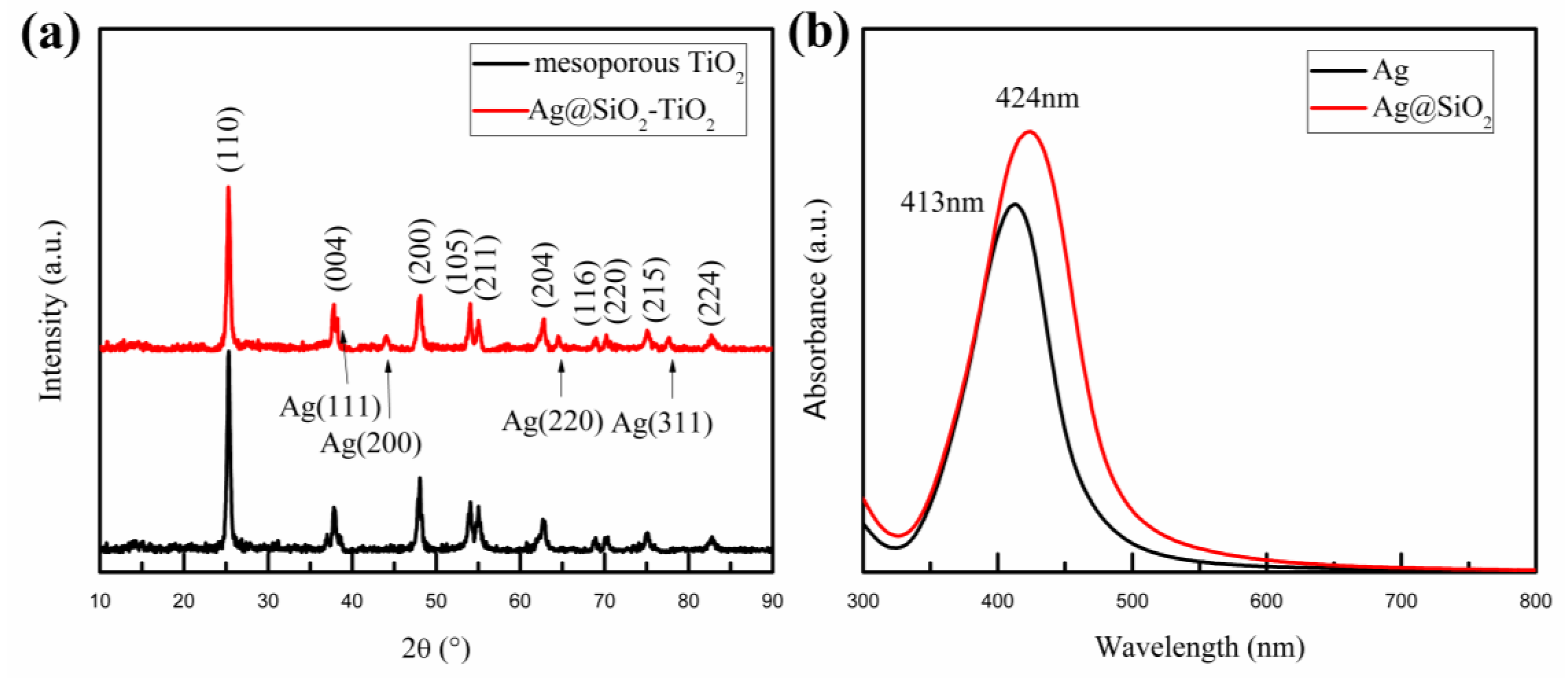 Nanomaterials 08 00701 g002 Nanomaterials 08 00701 g002