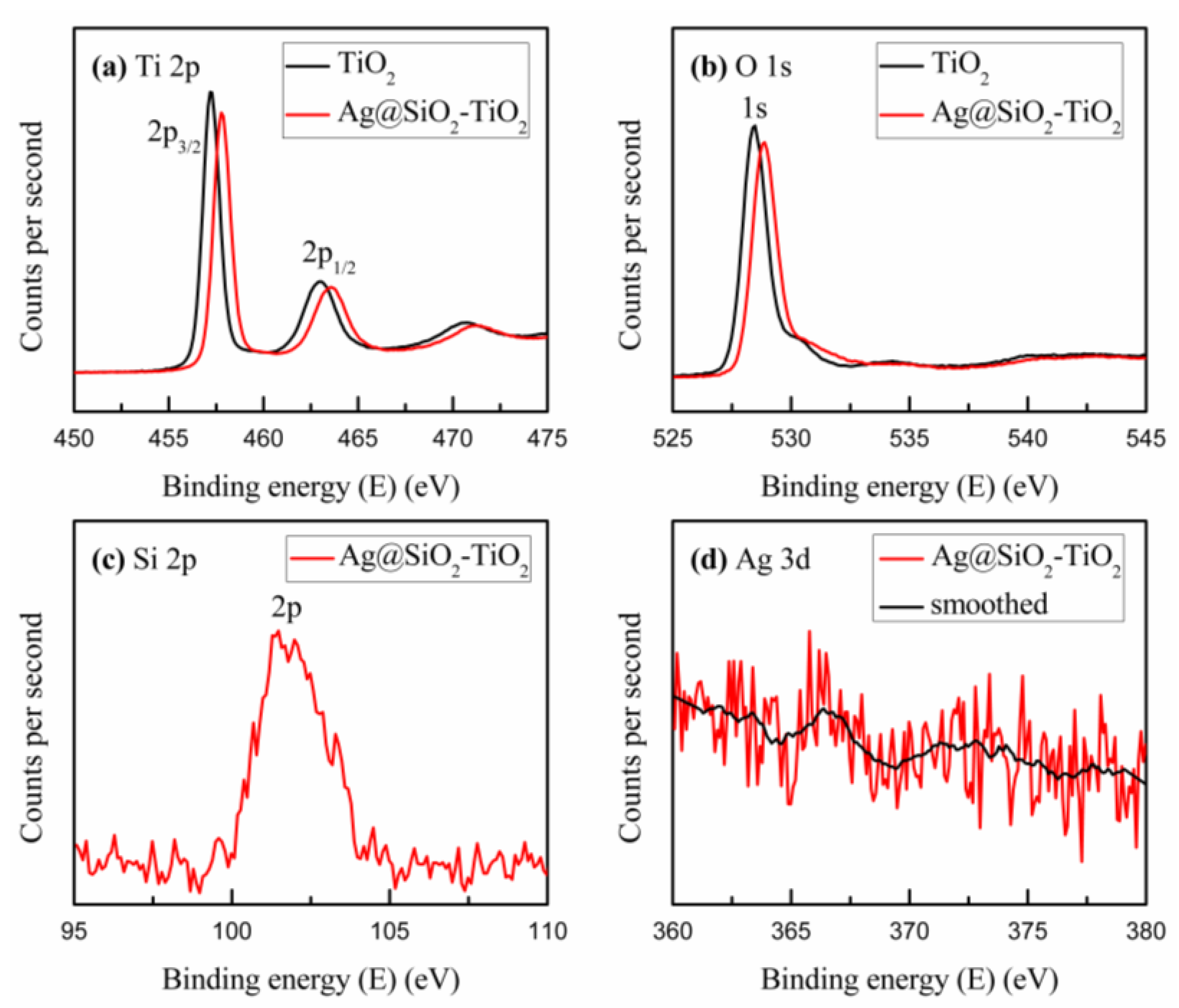 Nanomaterials 08 00701 g003 Nanomaterials 08 00701 g003