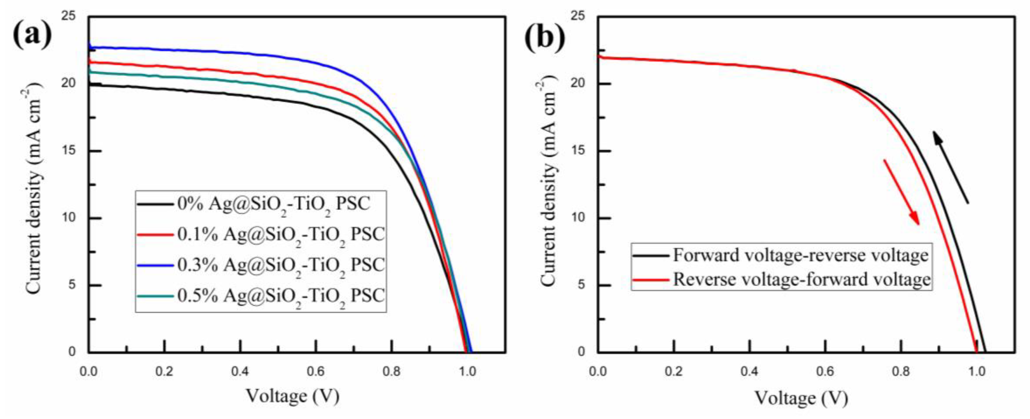Nanomaterials 08 00701 g006 Nanomaterials 08 00701 g006