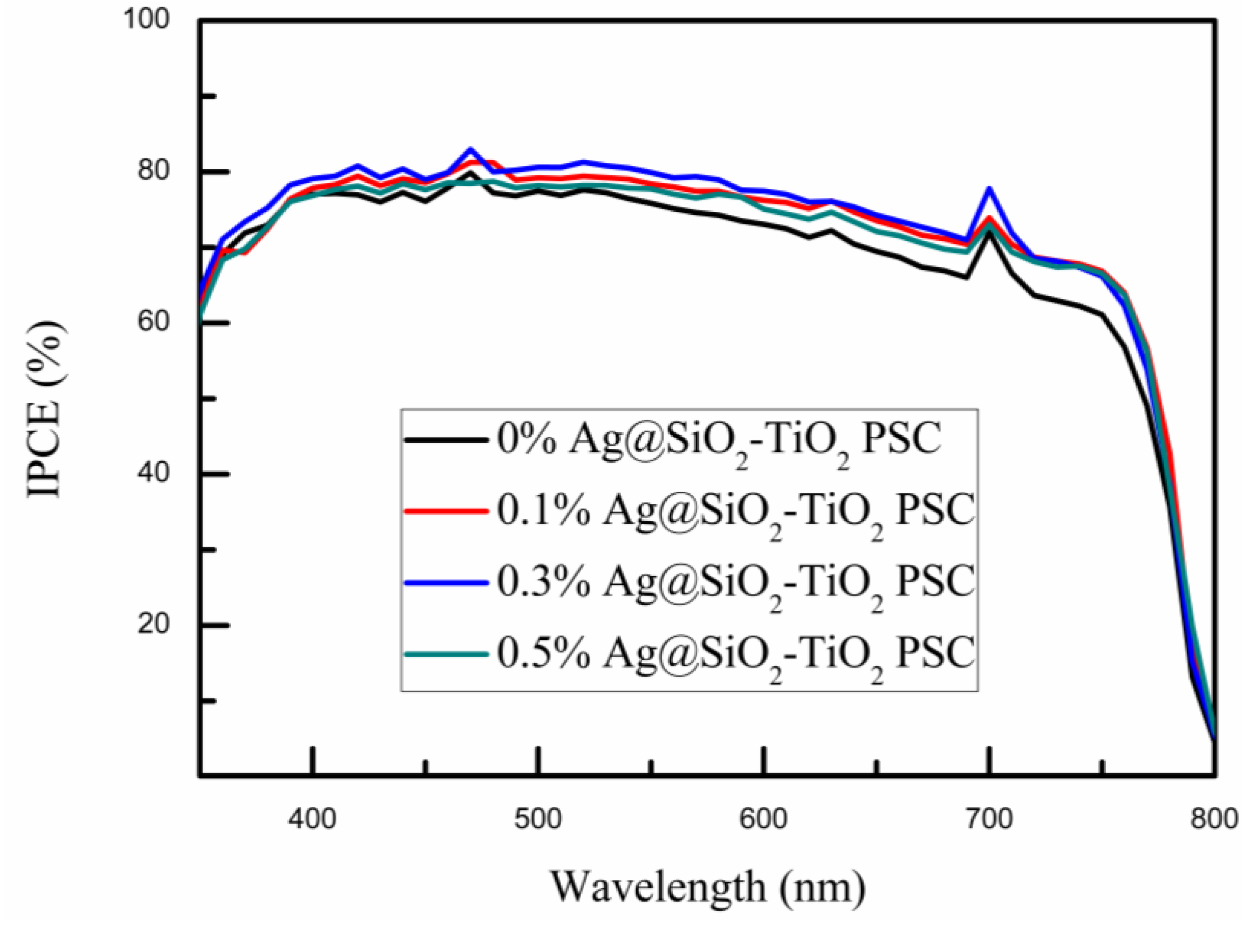 Nanomaterials 08 00701 g008 Nanomaterials 08 00701 g008