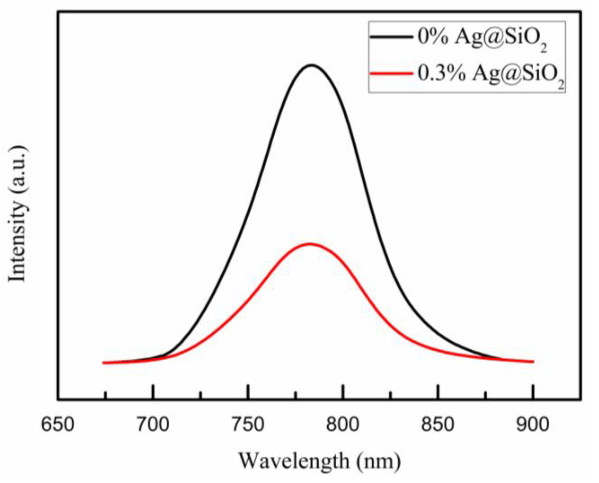 Nanomaterials 08 00701 g009 Nanomaterials 08 00701 g009