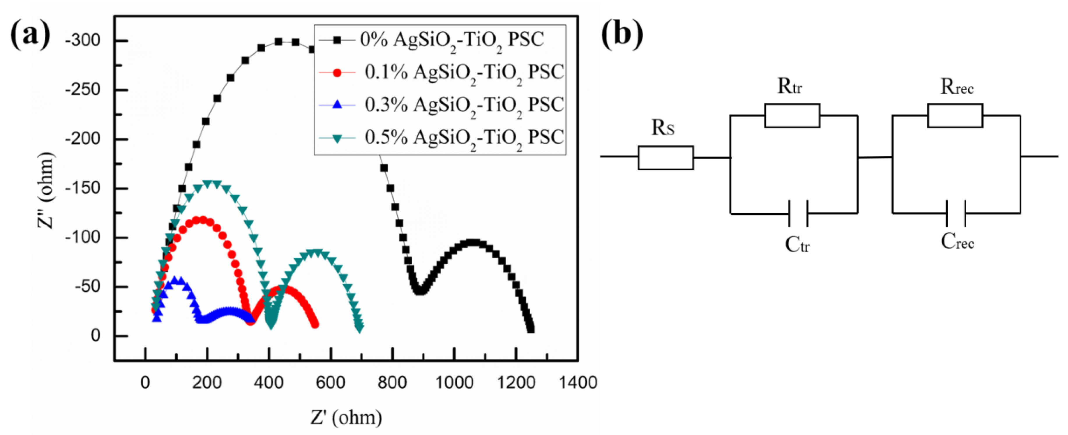 Nanomaterials 08 00701 g010 Nanomaterials 08 00701 g010