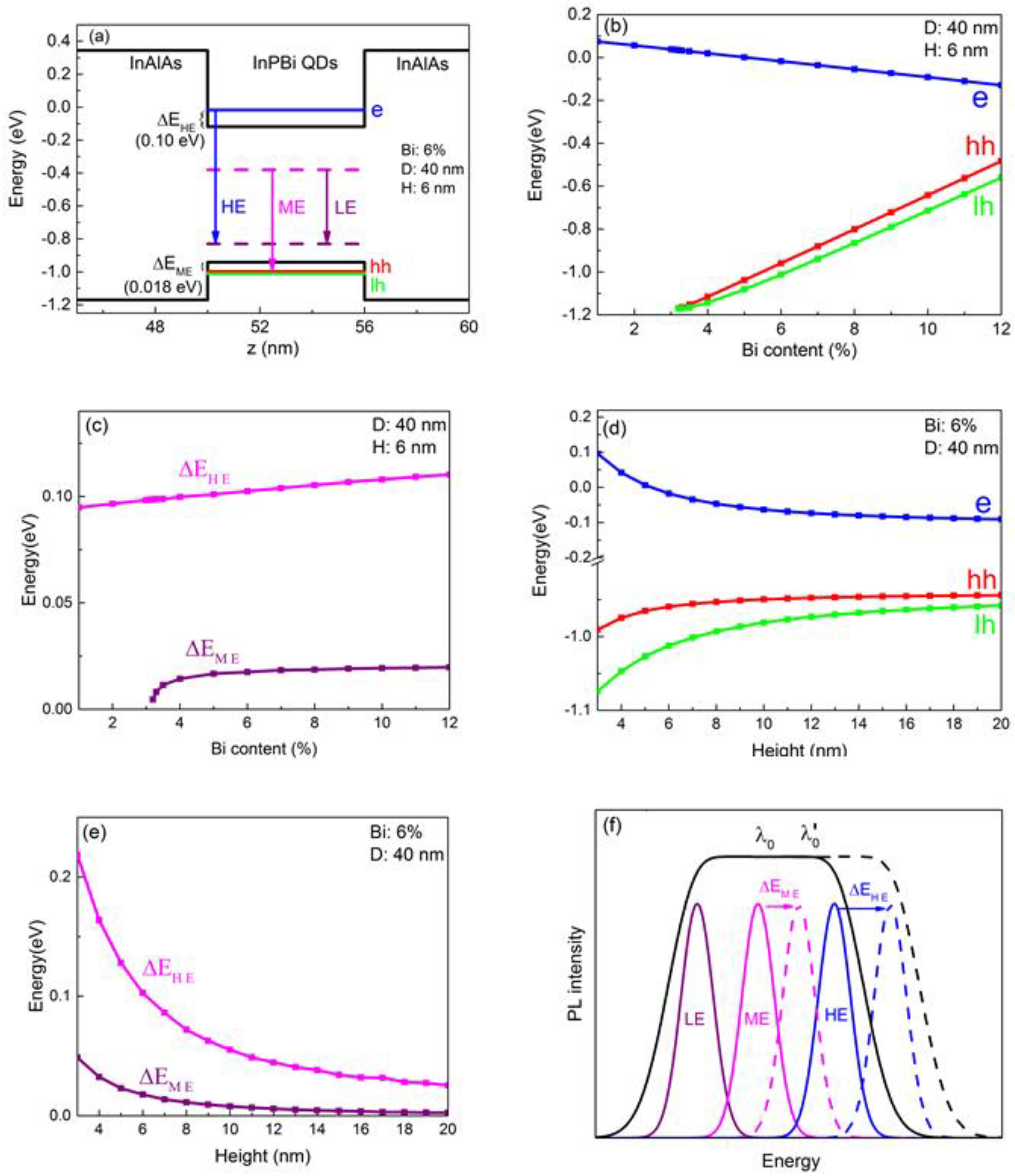 Nanomaterials 08 00705 g003 Nanomaterials 08 00705 g003