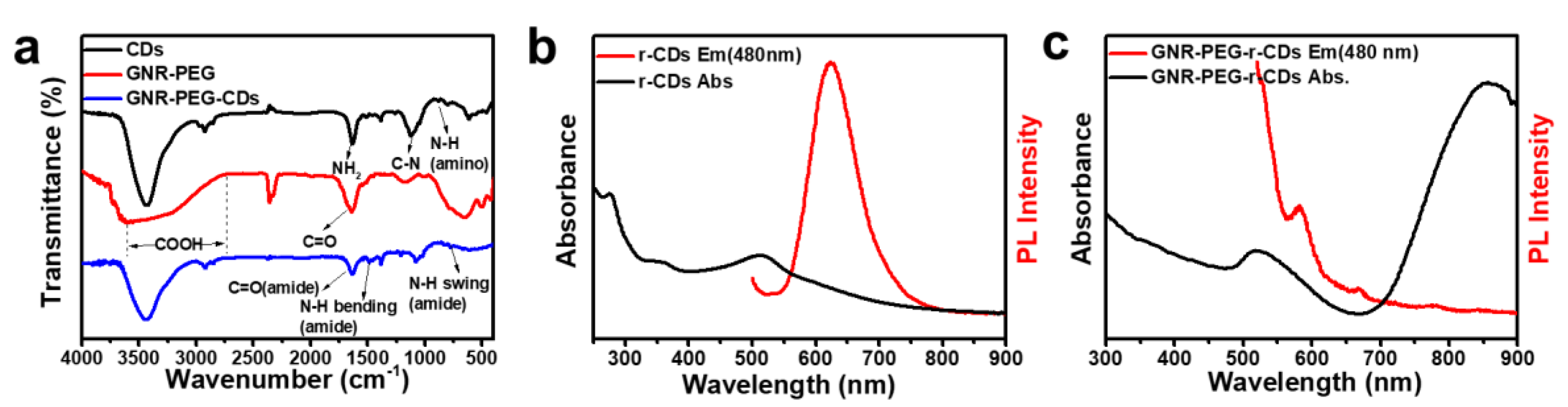 Nanomaterials 08 00706 g002