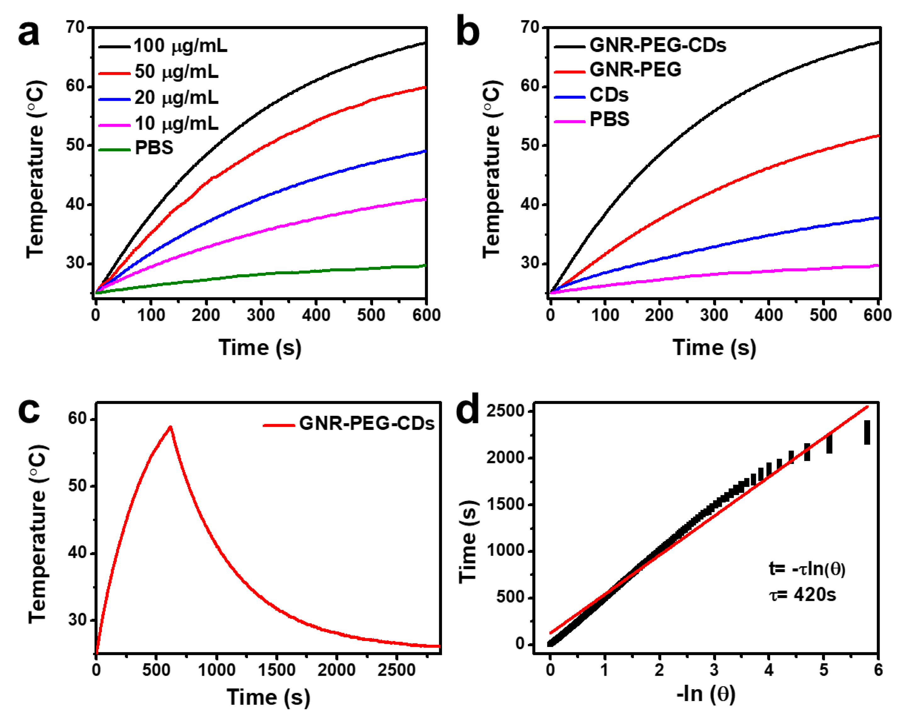 Nanomaterials 08 00706 g003