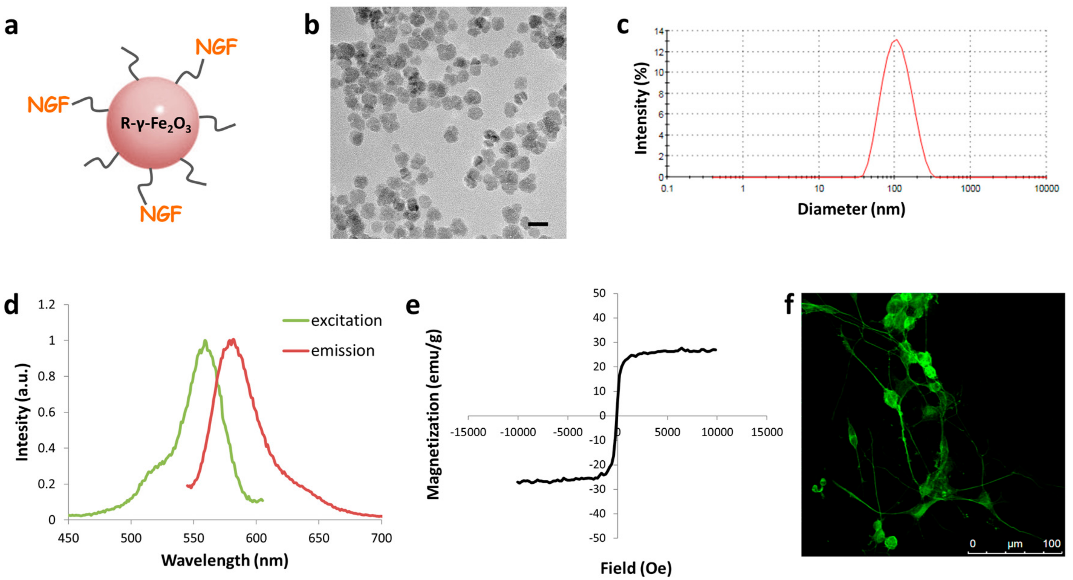 Nanomaterials 08 00707 g001