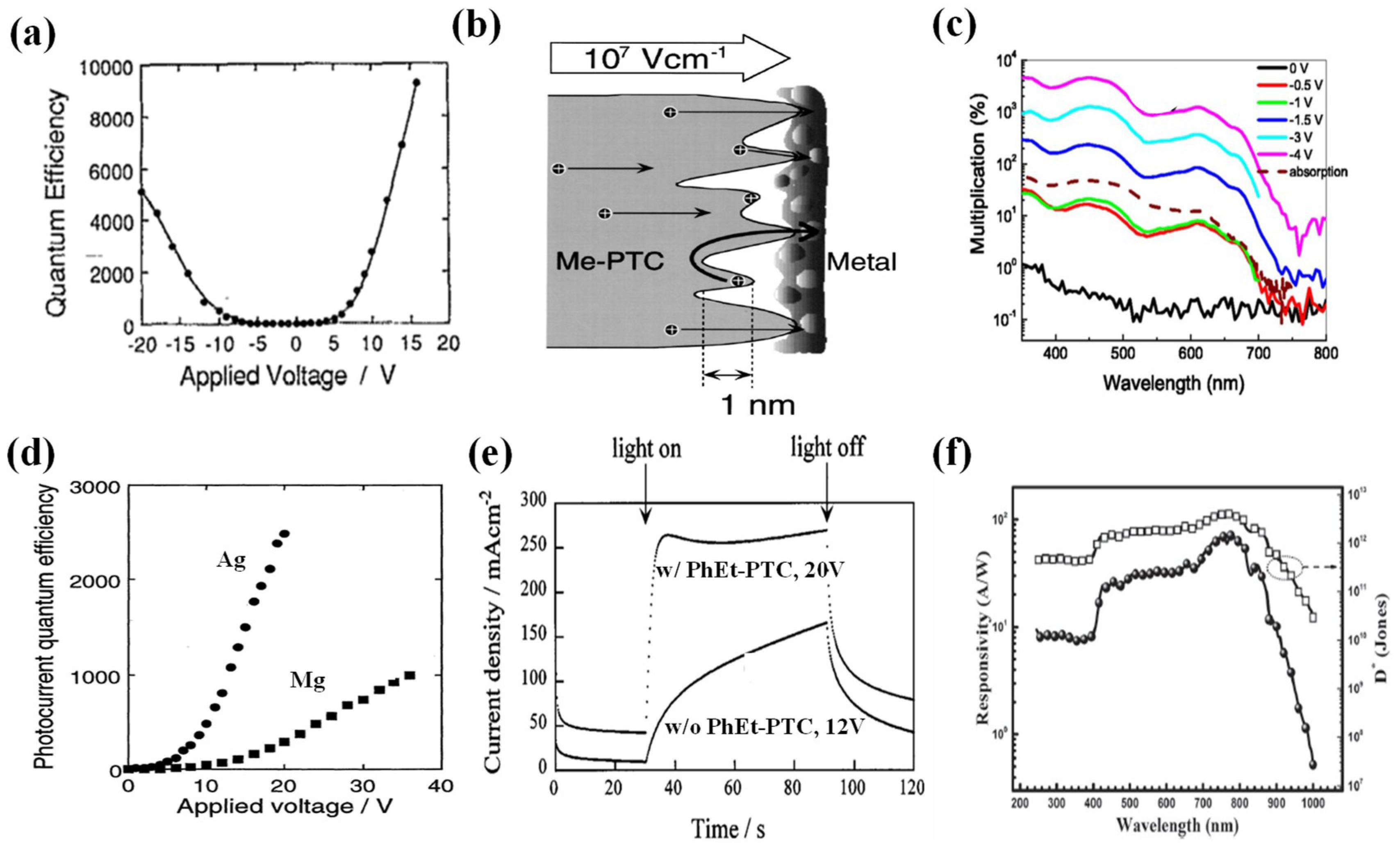 Nanomaterials 08 00713 g003 Nanomaterials 08 00713 g003