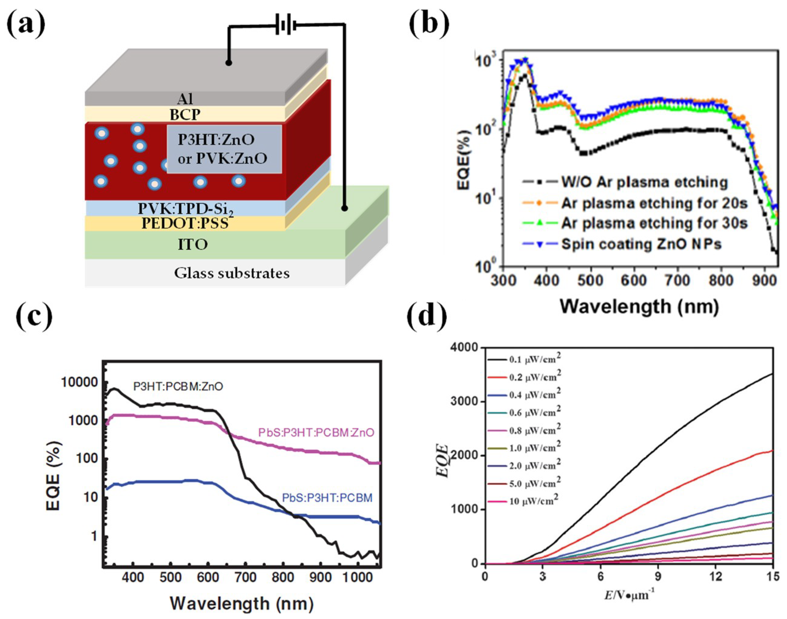 Nanomaterials 08 00713 g005 Nanomaterials 08 00713 g005