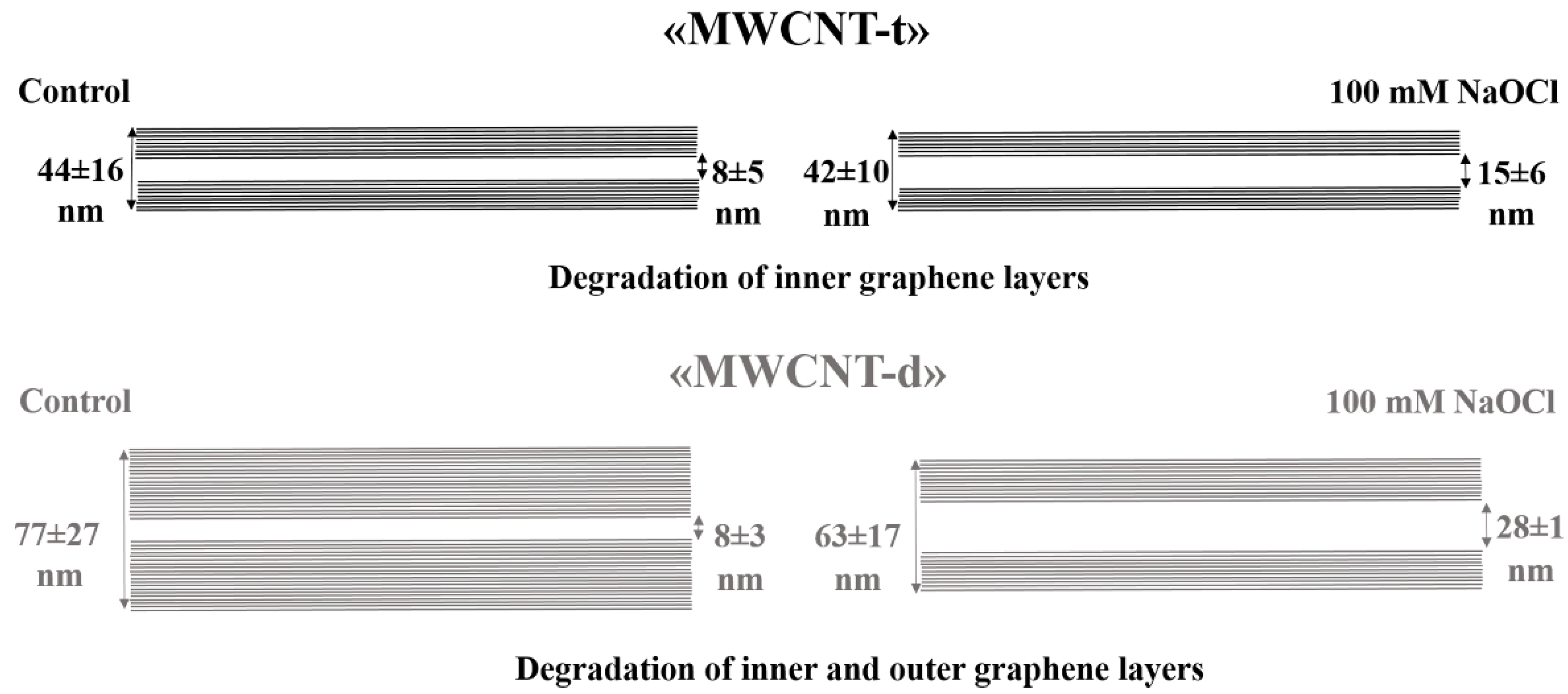 Nanomaterials 08 00715 g004 Nanomaterials 08 00715 g004
