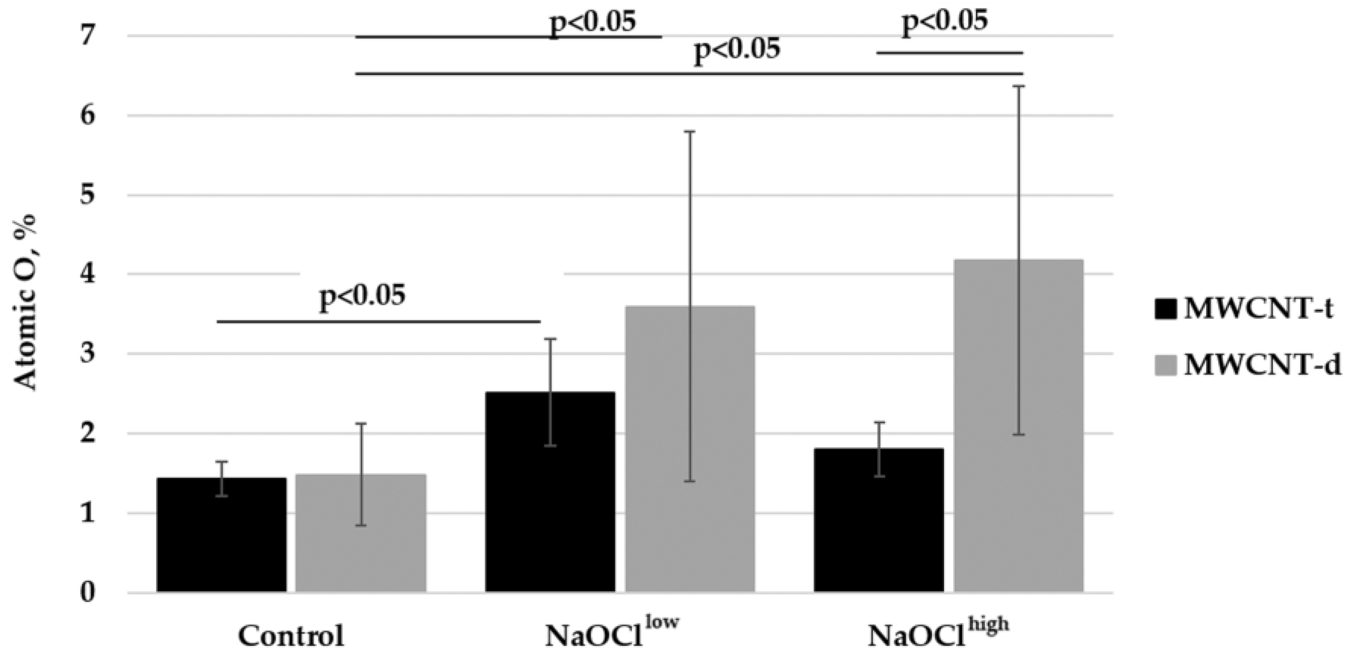 Nanomaterials 08 00715 g006 Nanomaterials 08 00715 g006