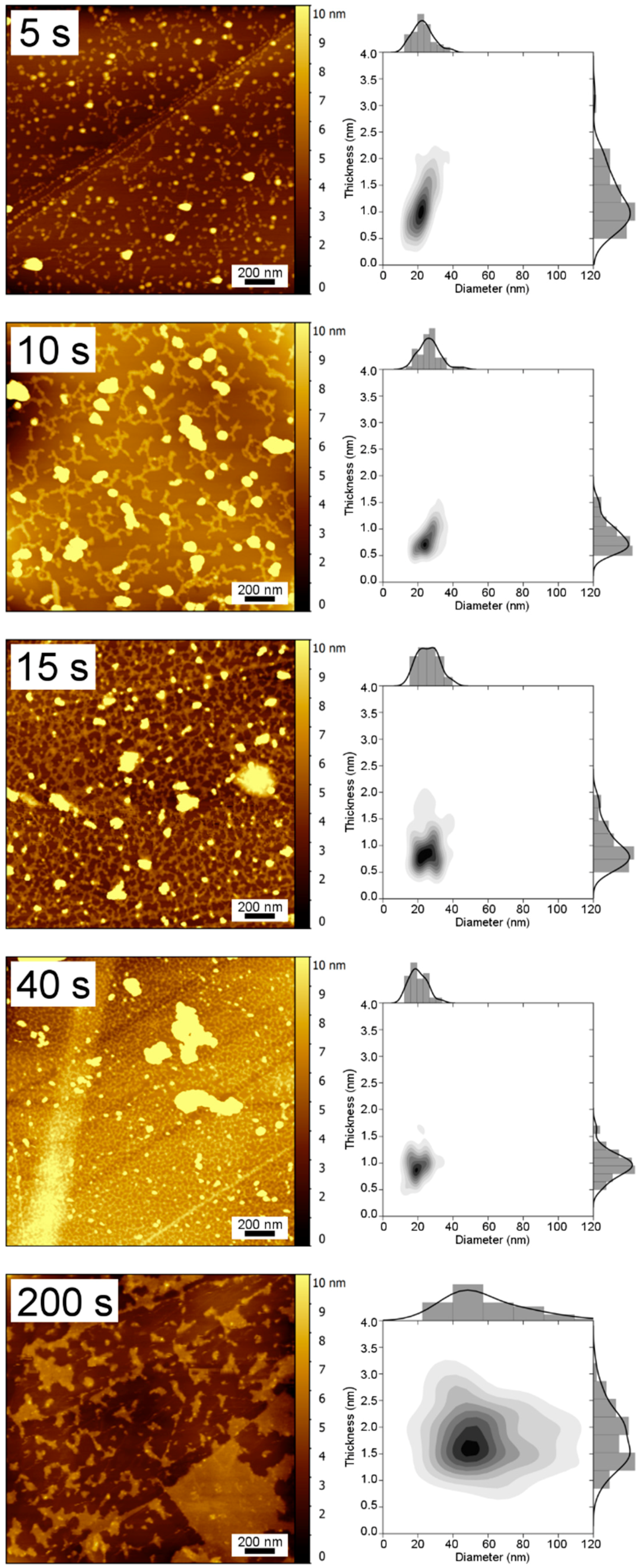 Nanomaterials 08 00721 g001