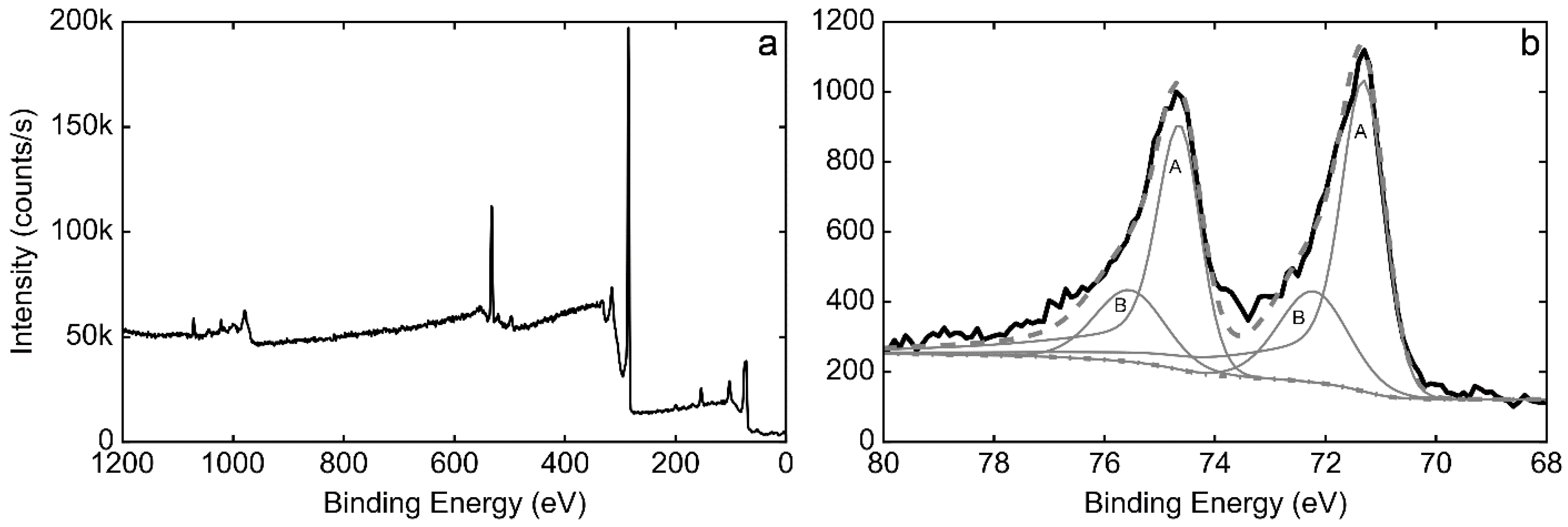 Nanomaterials 08 00721 g005