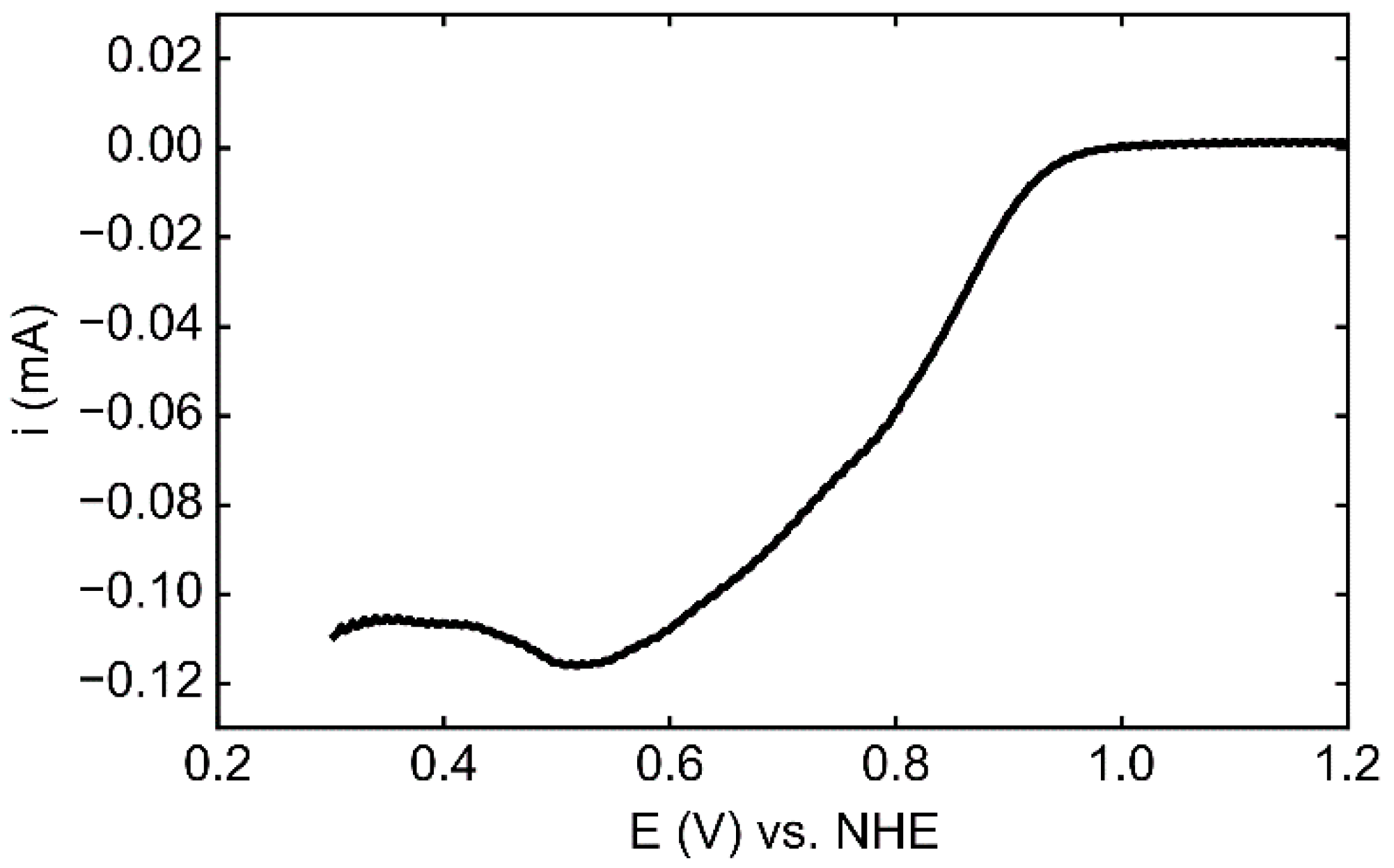 Nanomaterials 08 00721 g006