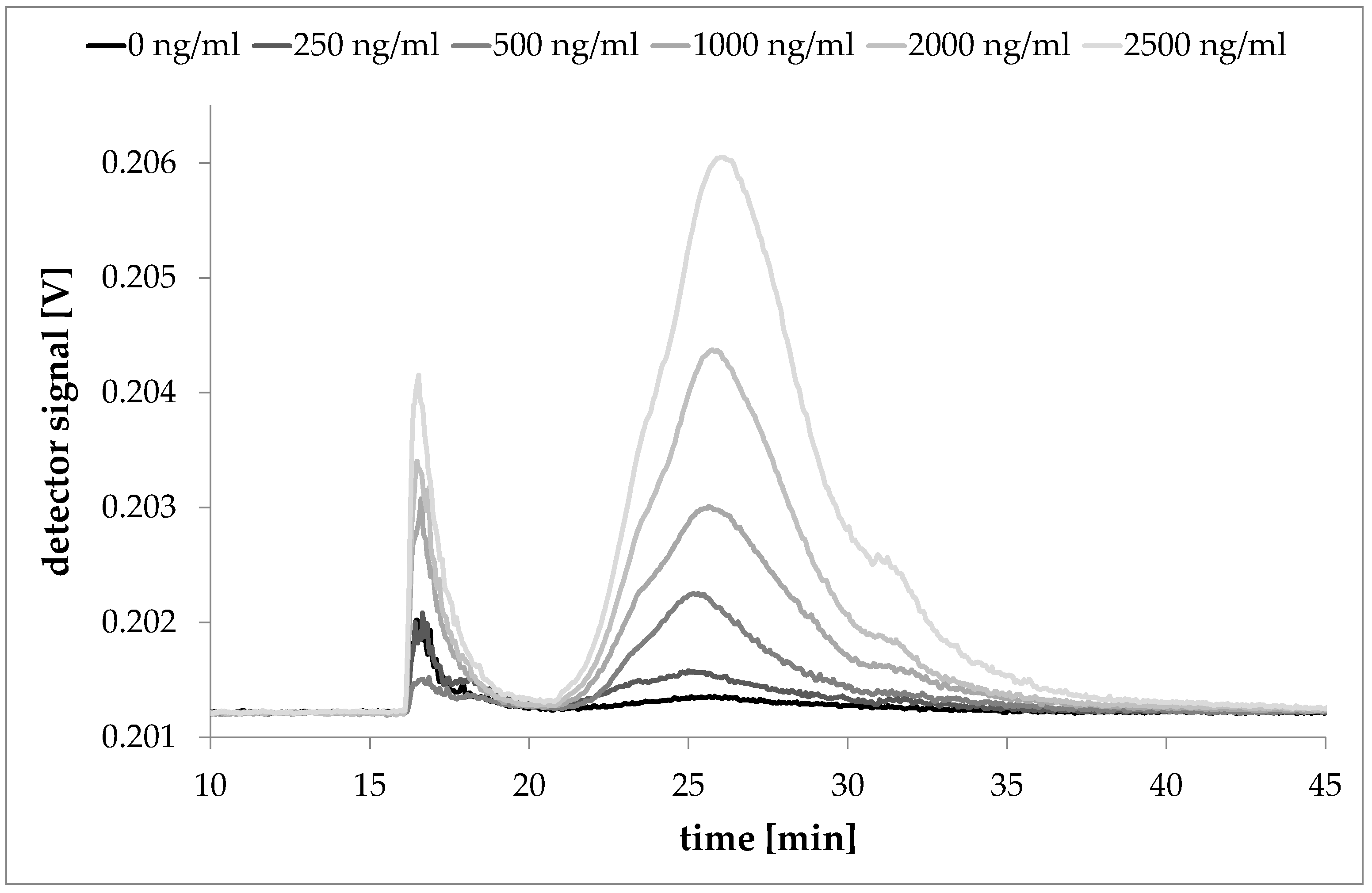 Nanomaterials 08 00723 g002