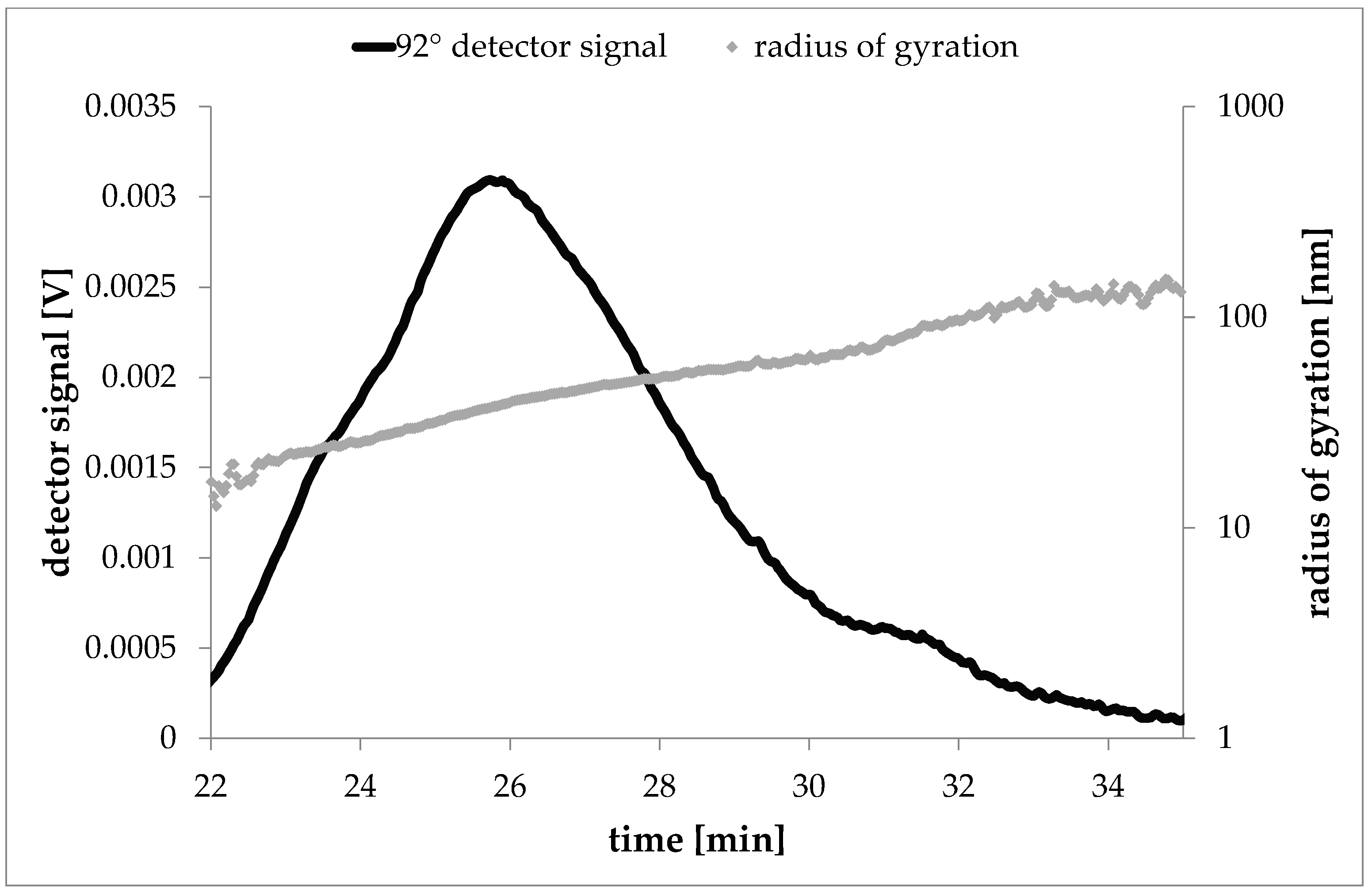 Nanomaterials 08 00723 g004