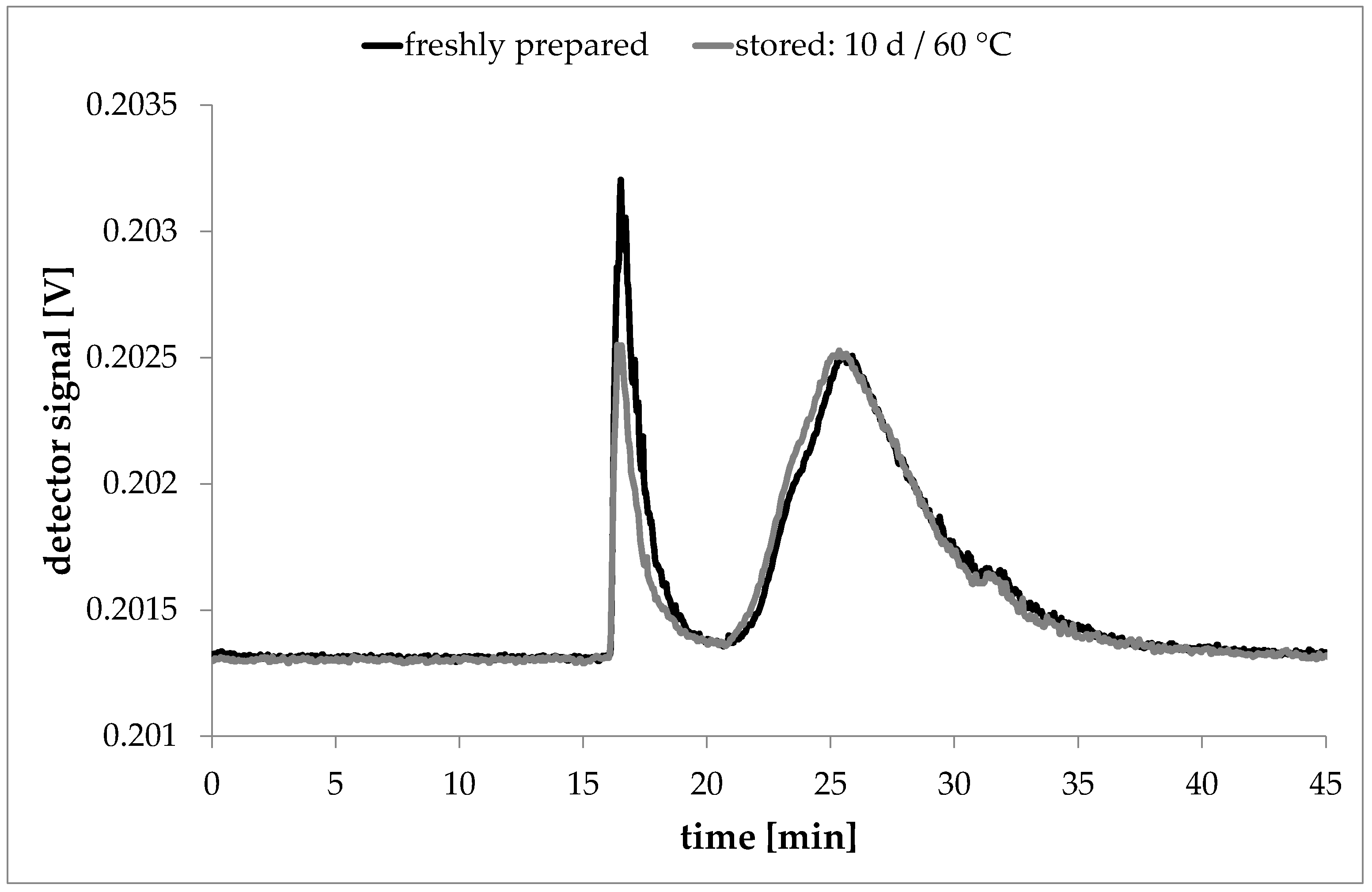 Nanomaterials 08 00723 g007