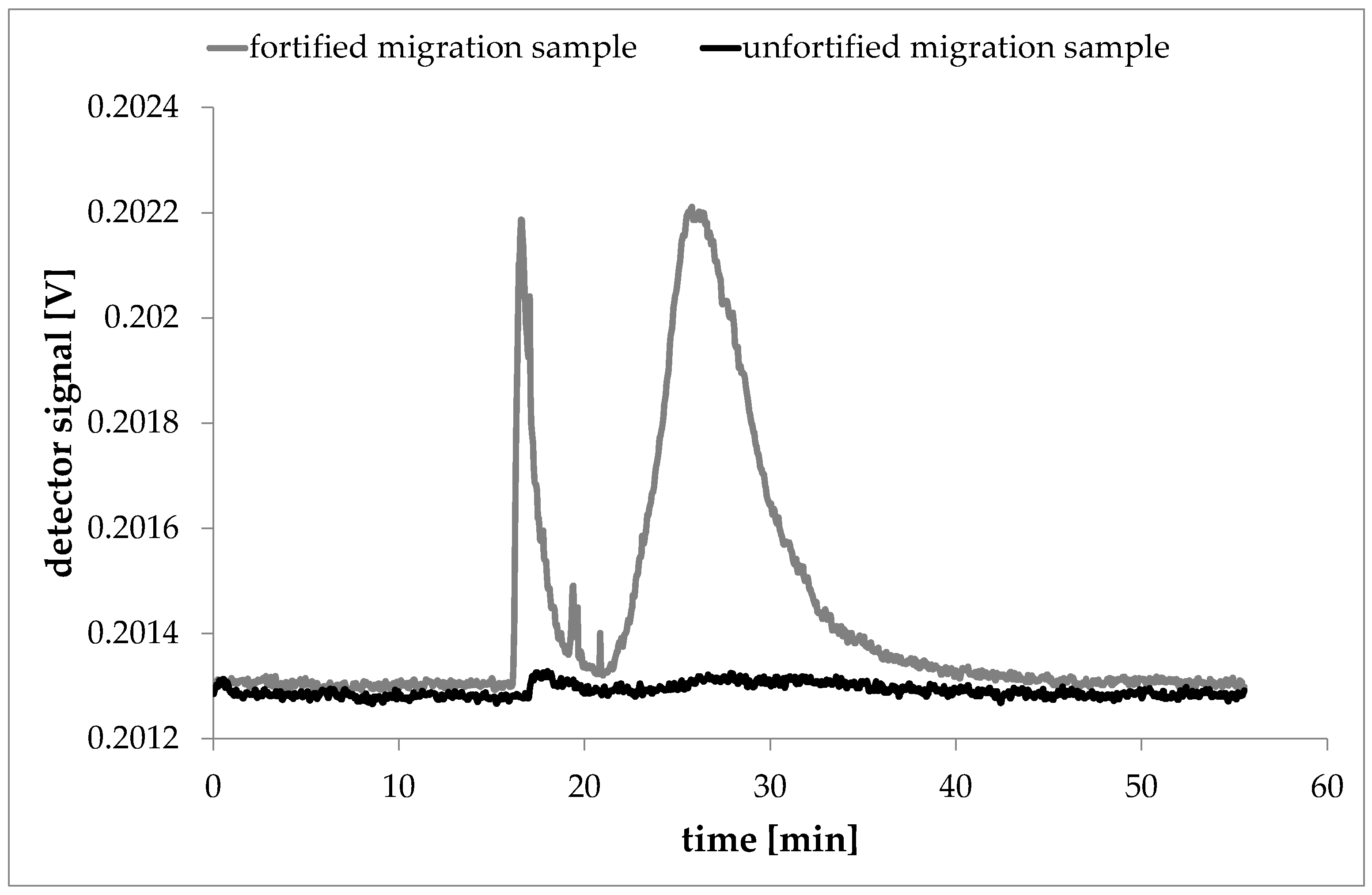 Nanomaterials 08 00723 g008