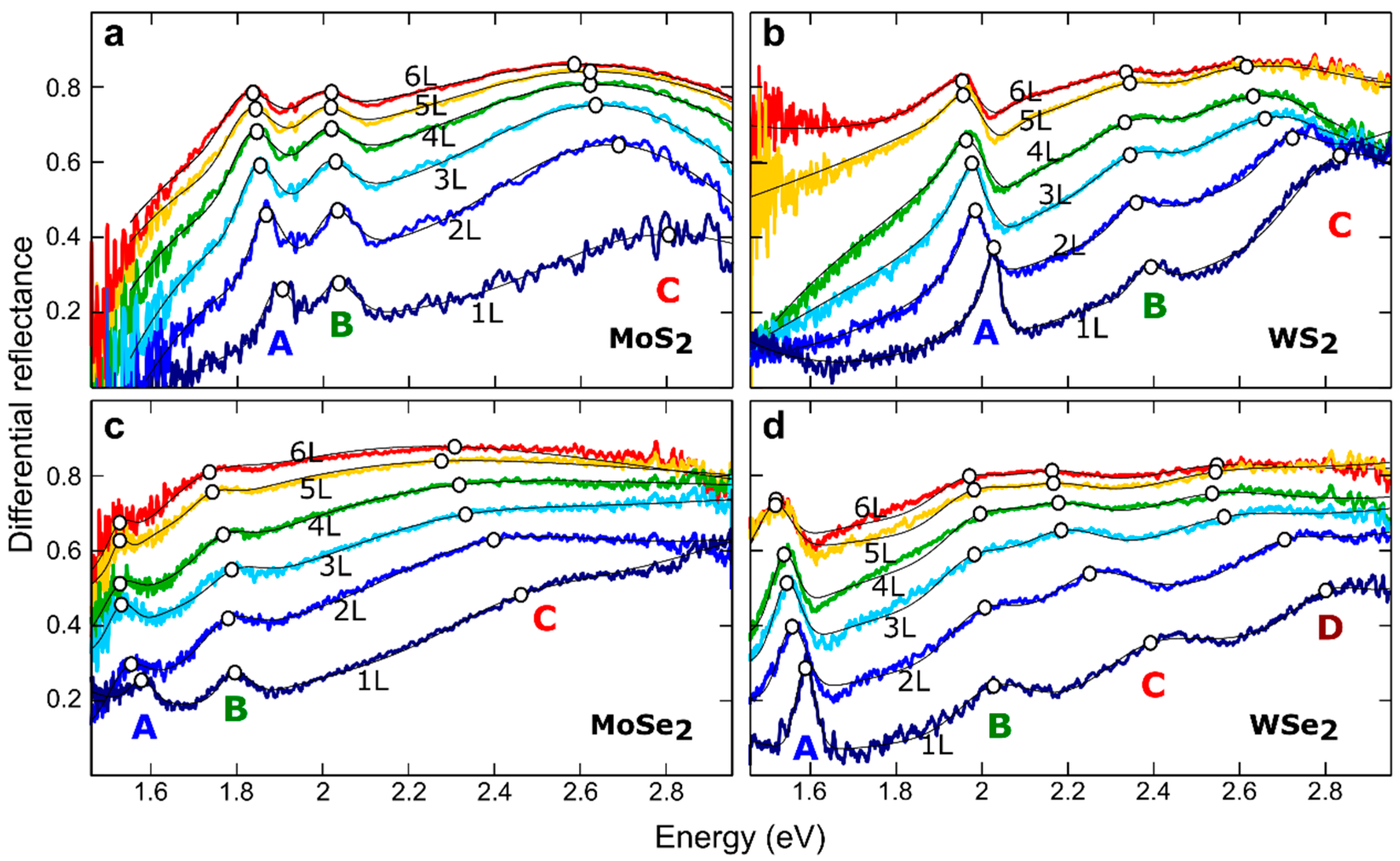 Nanomaterials 08 00725 g002