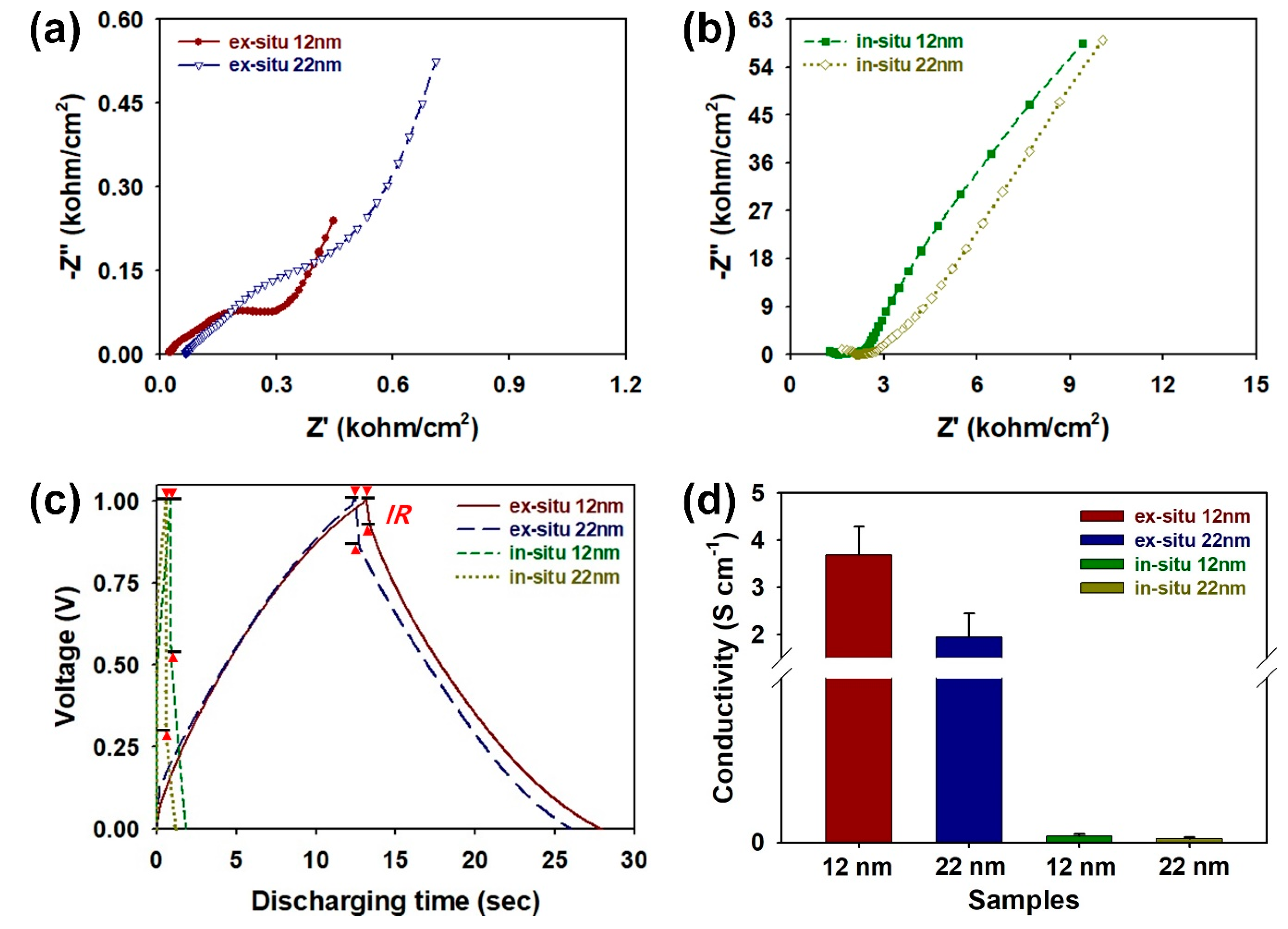 Nanomaterials 08 00726 g006