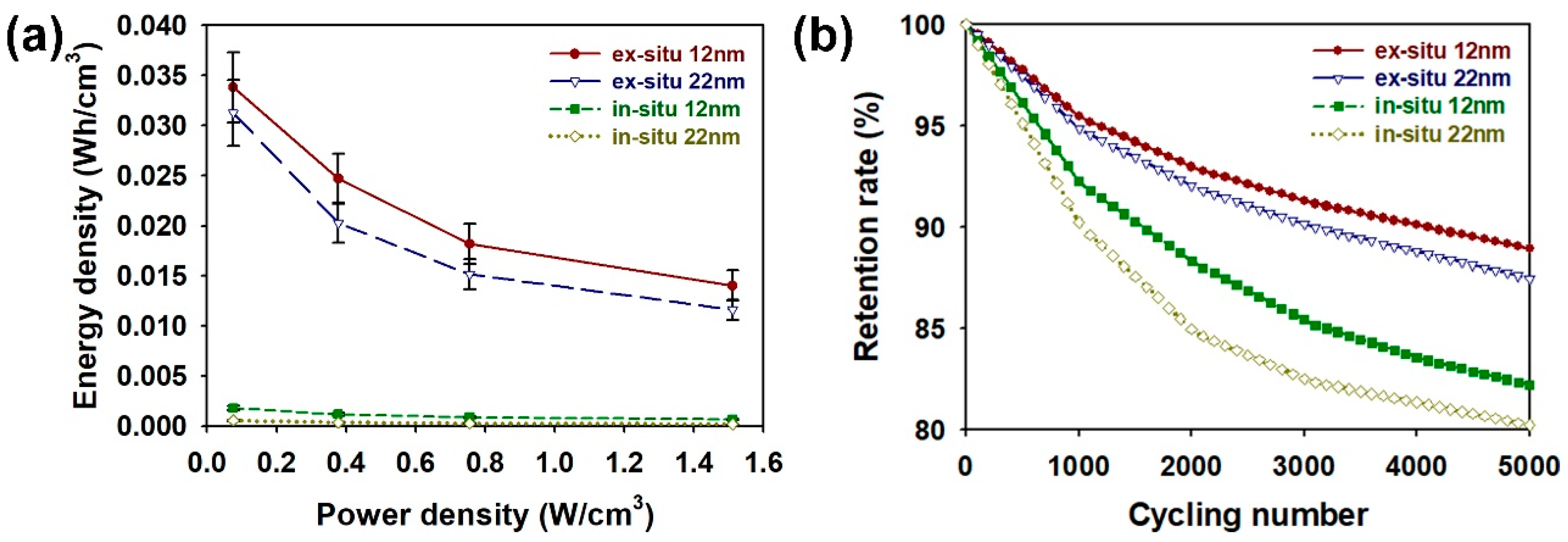 Nanomaterials 08 00726 g007