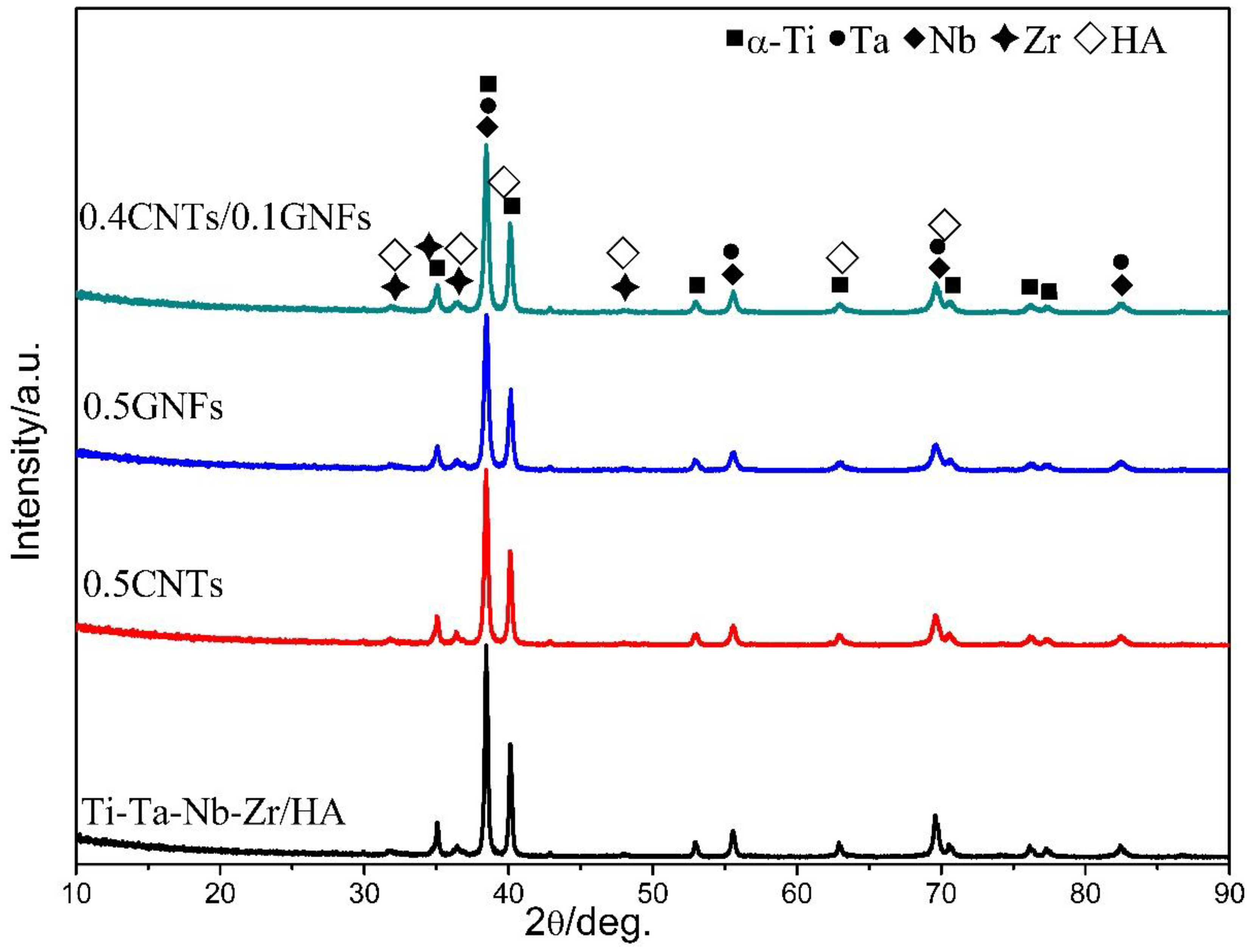 Nanomaterials 08 00729 g002