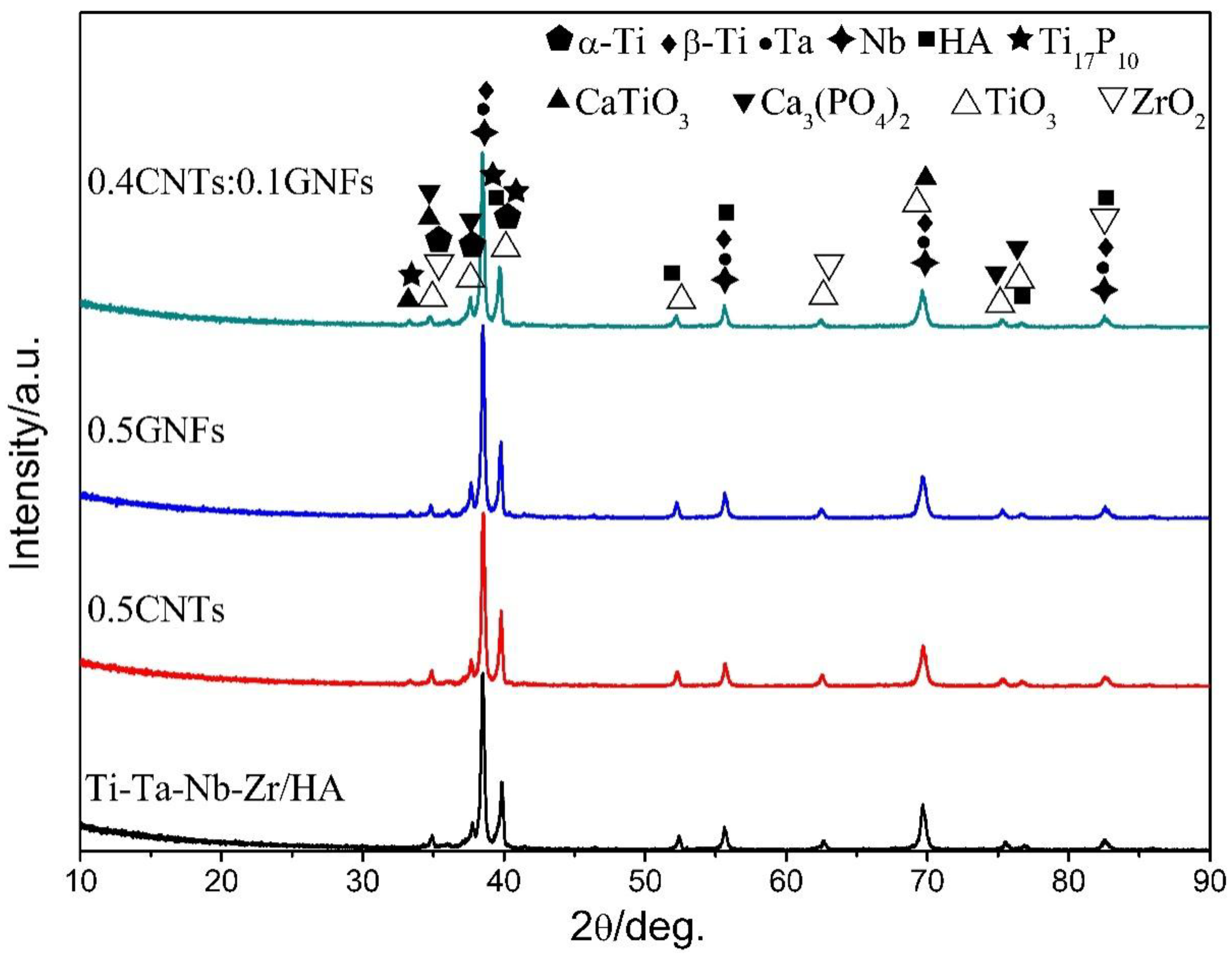 Nanomaterials 08 00729 g004