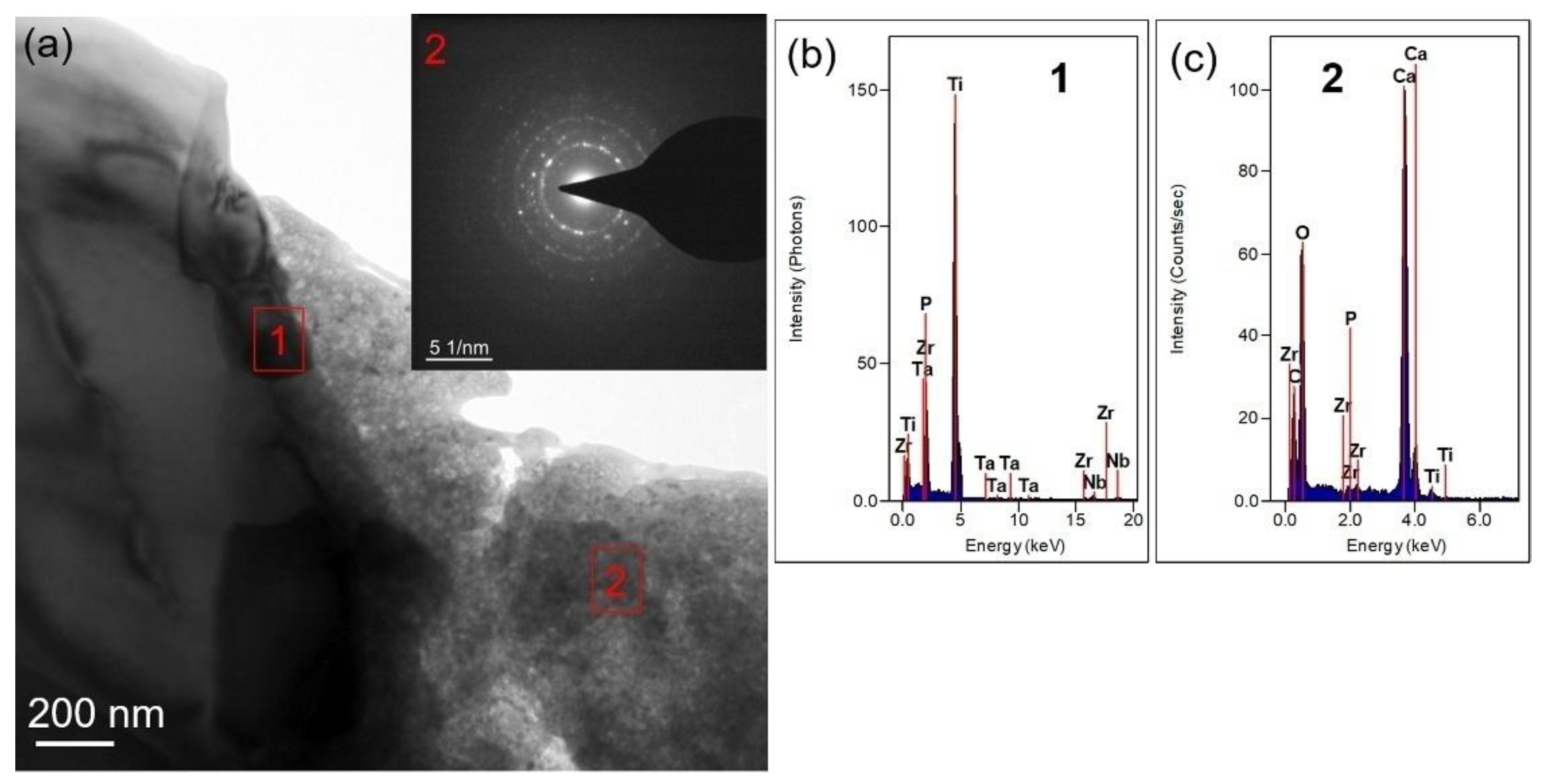 Nanomaterials 08 00729 g007