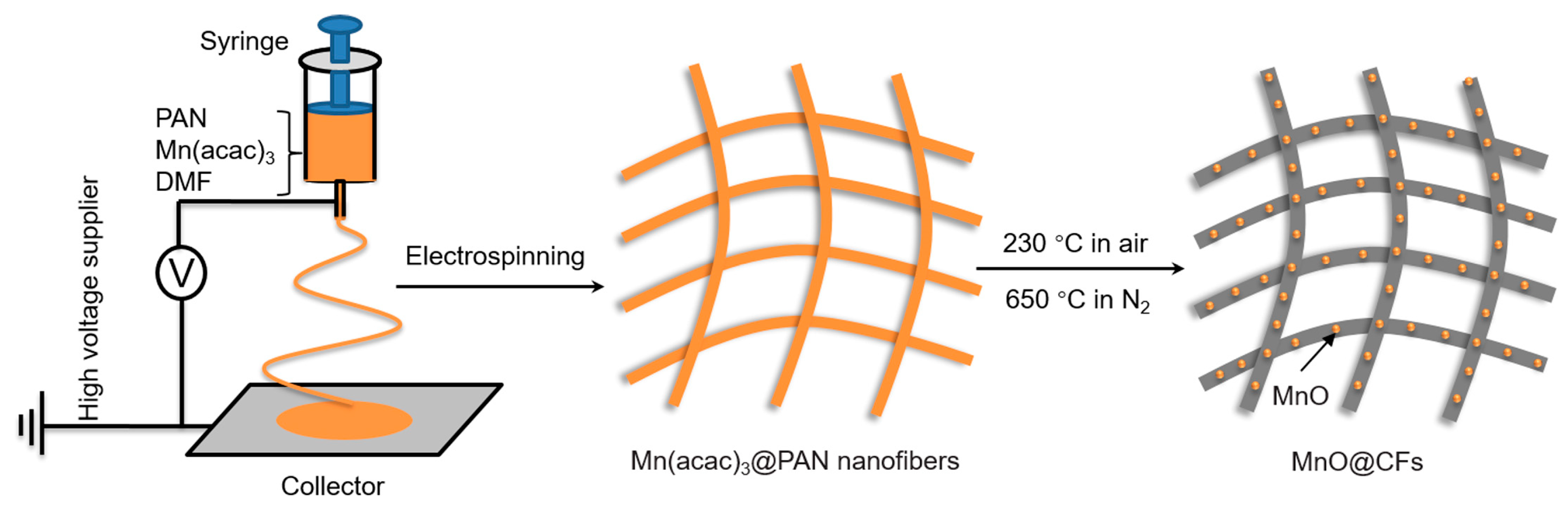 Nanomaterials 08 00733 g001